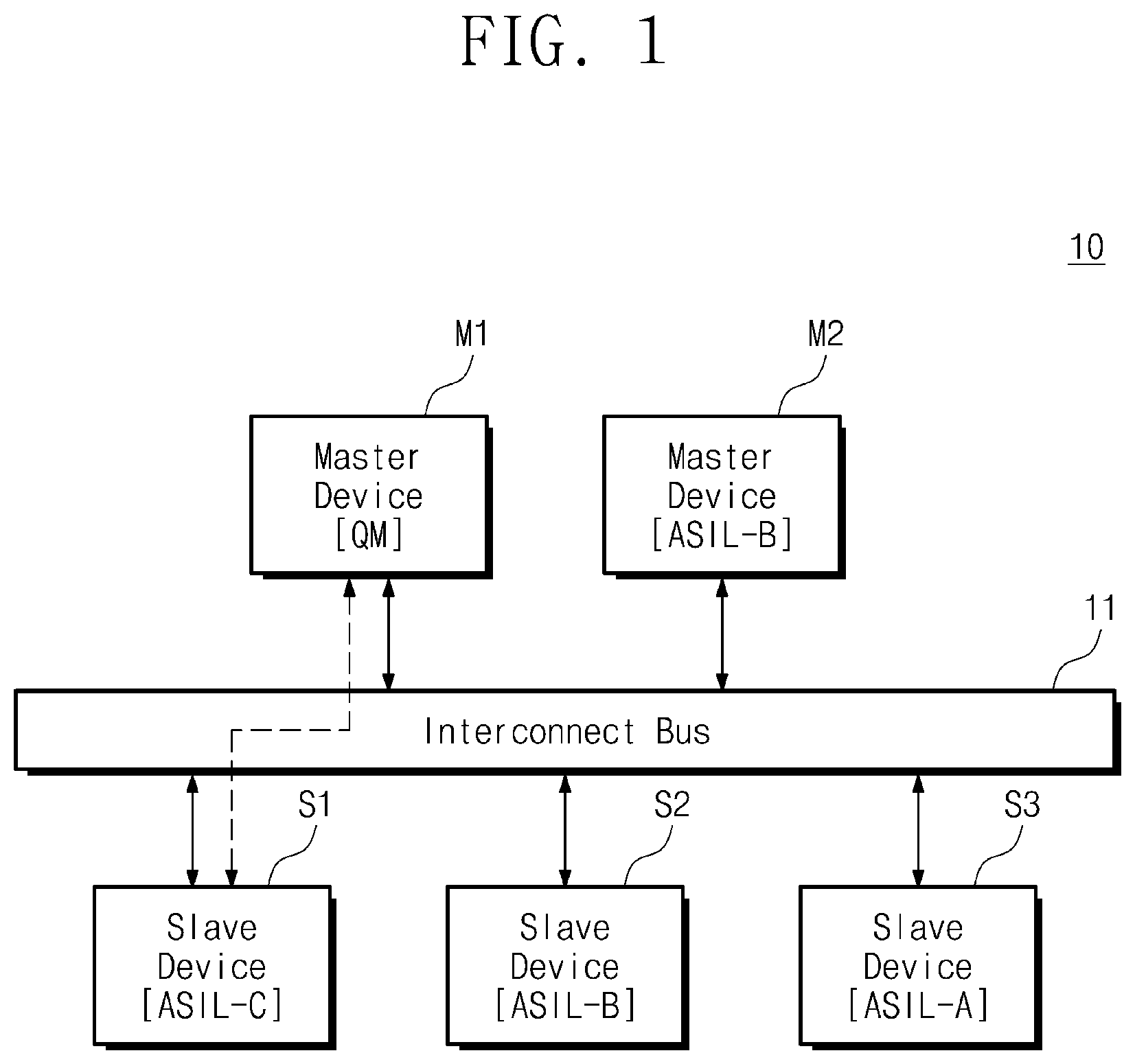 Patent US11775463 — System-on-chip and an interconnect bus included in the system on chip — Figure 1