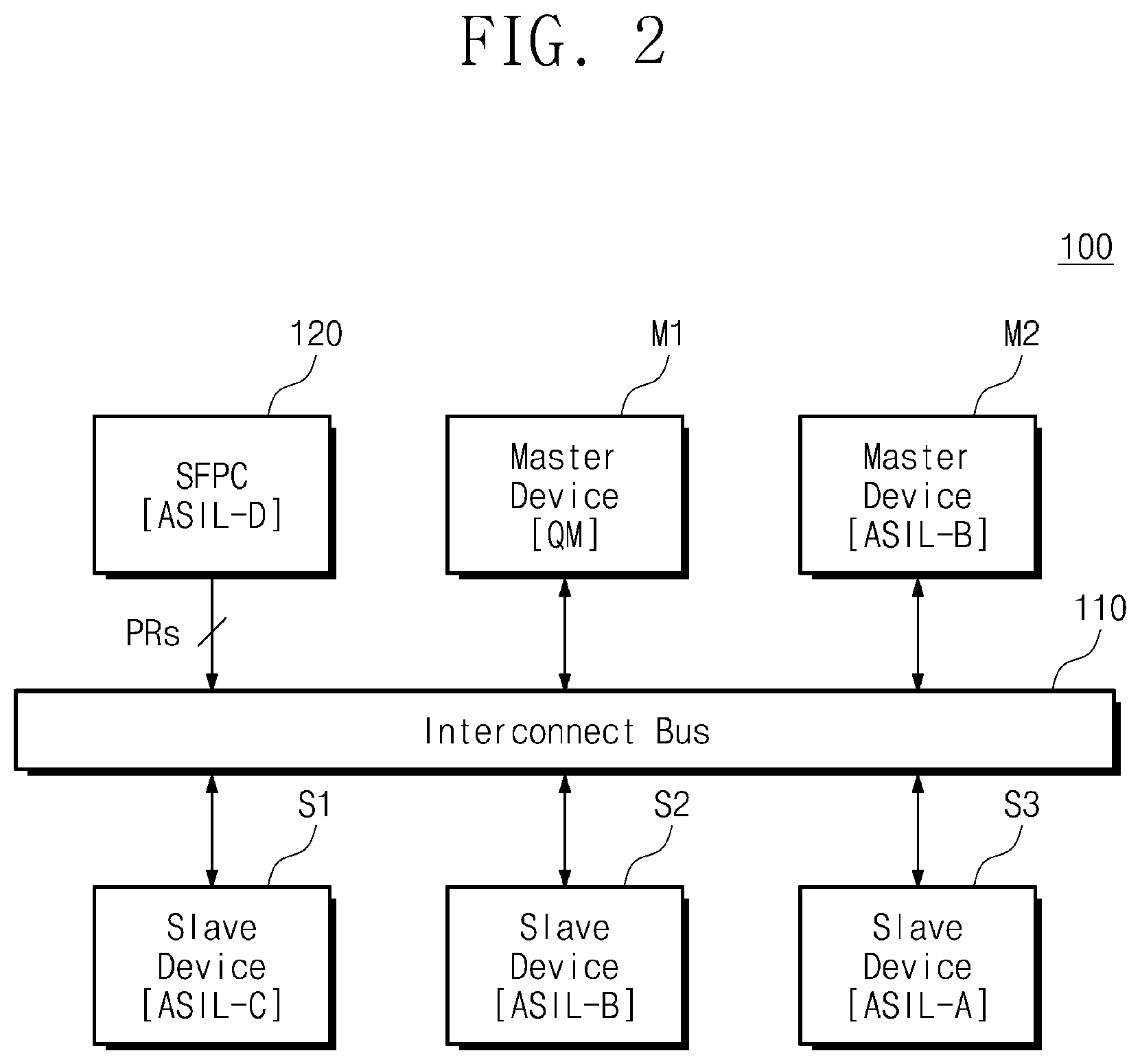 Patent US11775463 Figure 2 – System-on-chip and an interconnect bus included in the system on chip