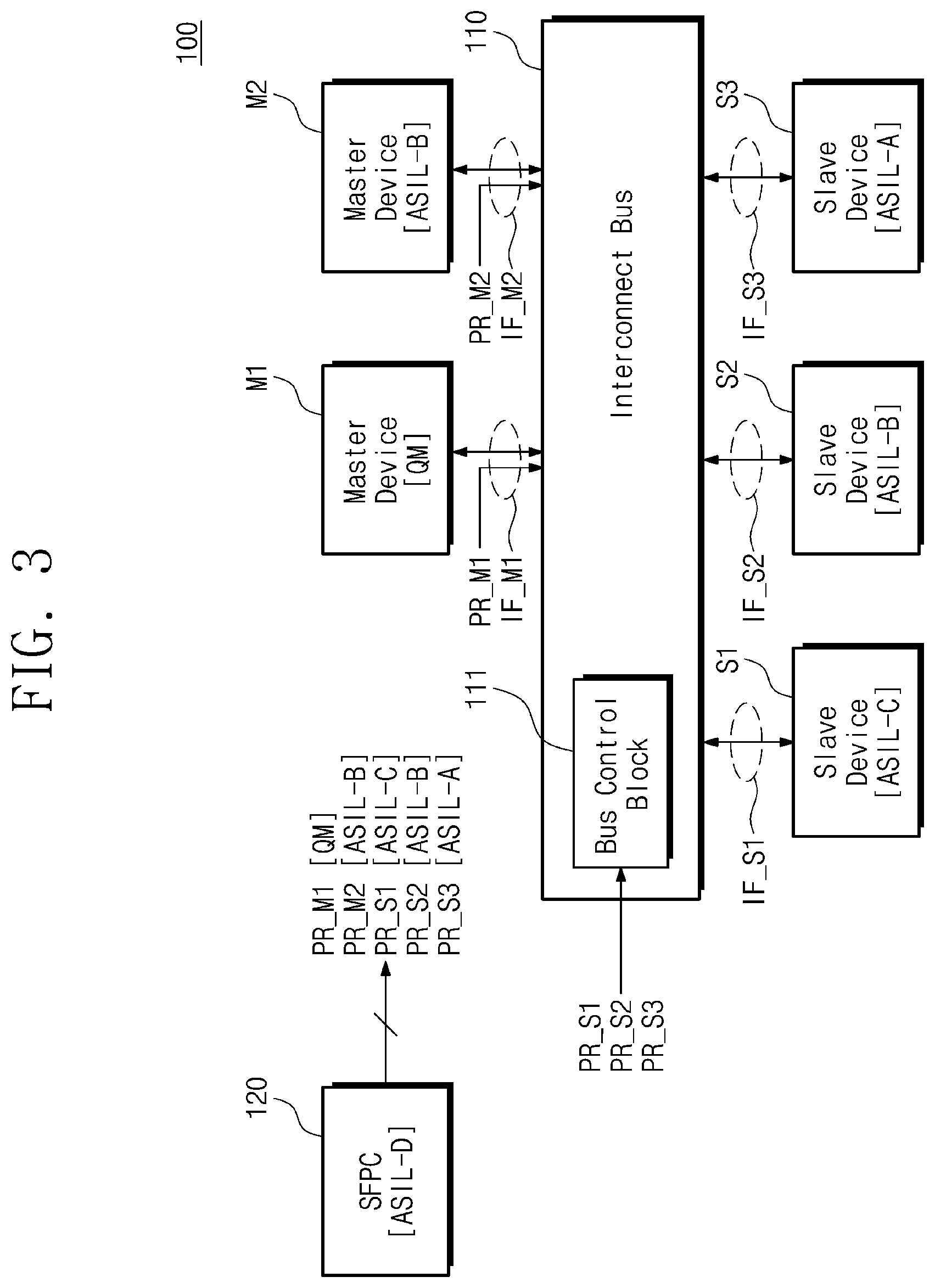 Patent US11775463 Figure 3 – System-on-chip and an interconnect bus included in the system on chip