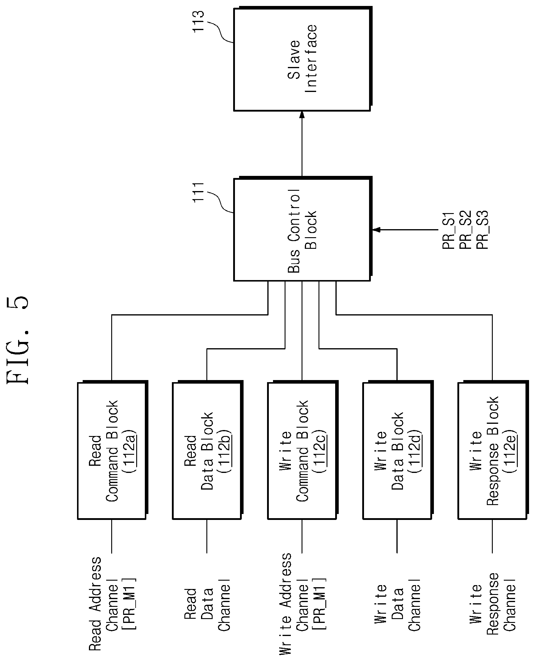 Patent US11775463 Figure 5 – System-on-chip and an interconnect bus included in the system on chip