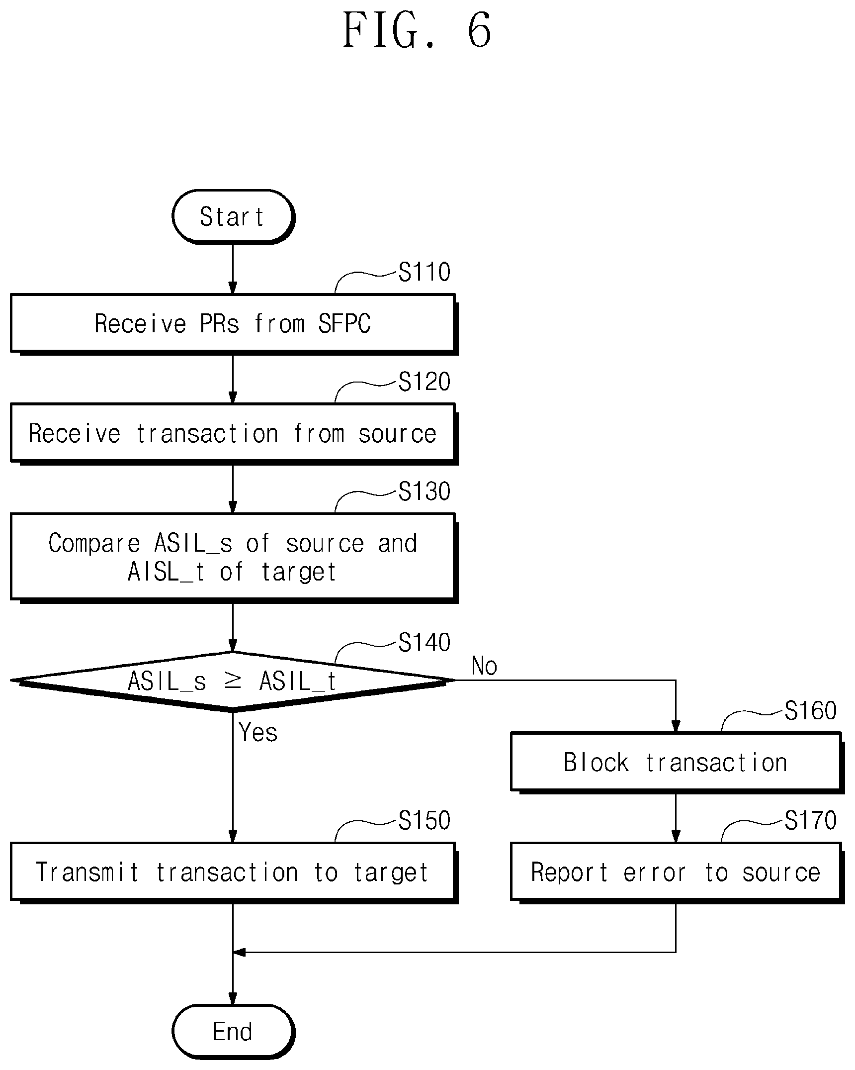 Patent US11775463 Figure 6 – System-on-chip and an interconnect bus included in the system on chip