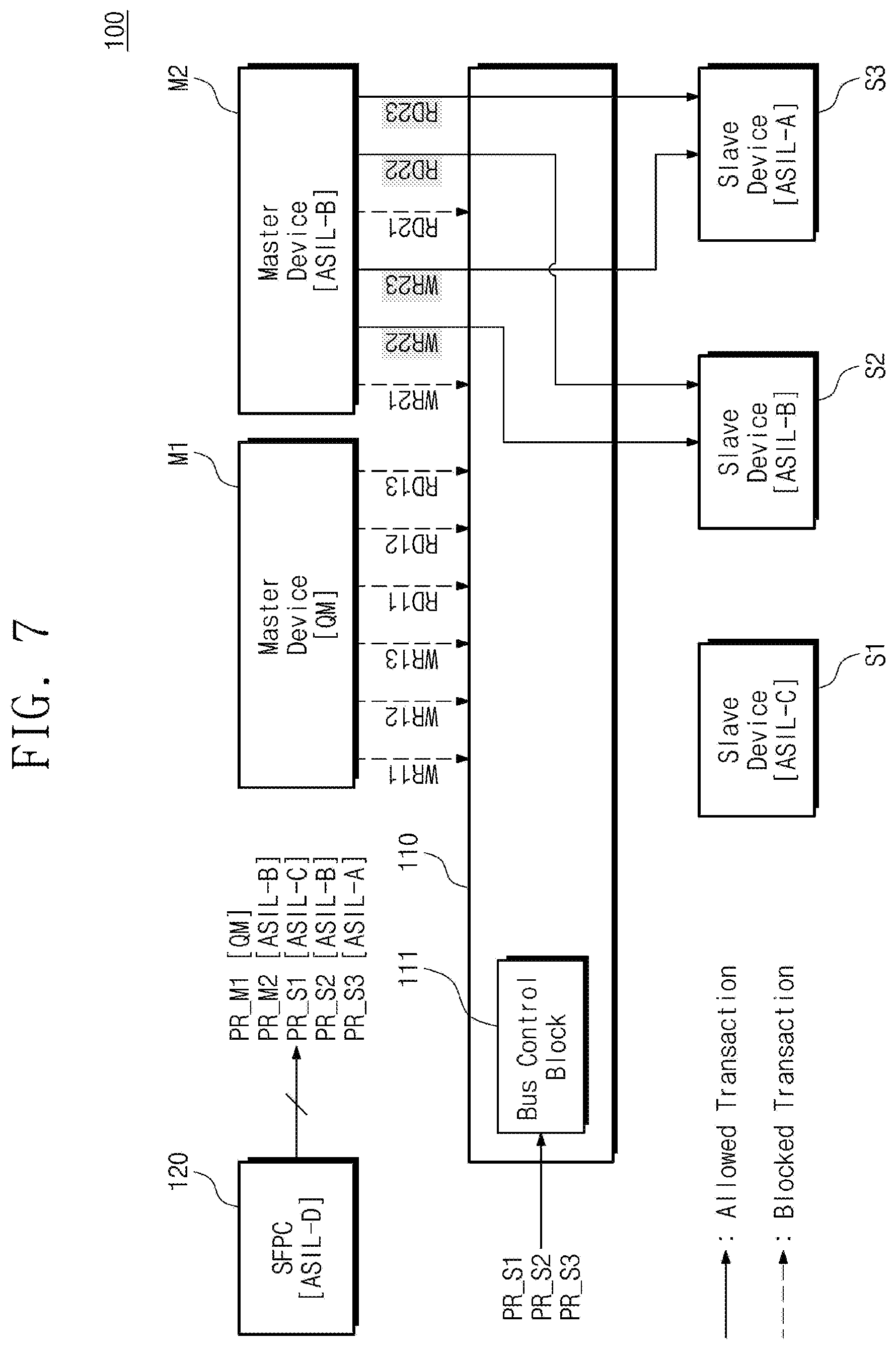 Patent US11775463 Figure 7 – System-on-chip and an interconnect bus included in the system on chip