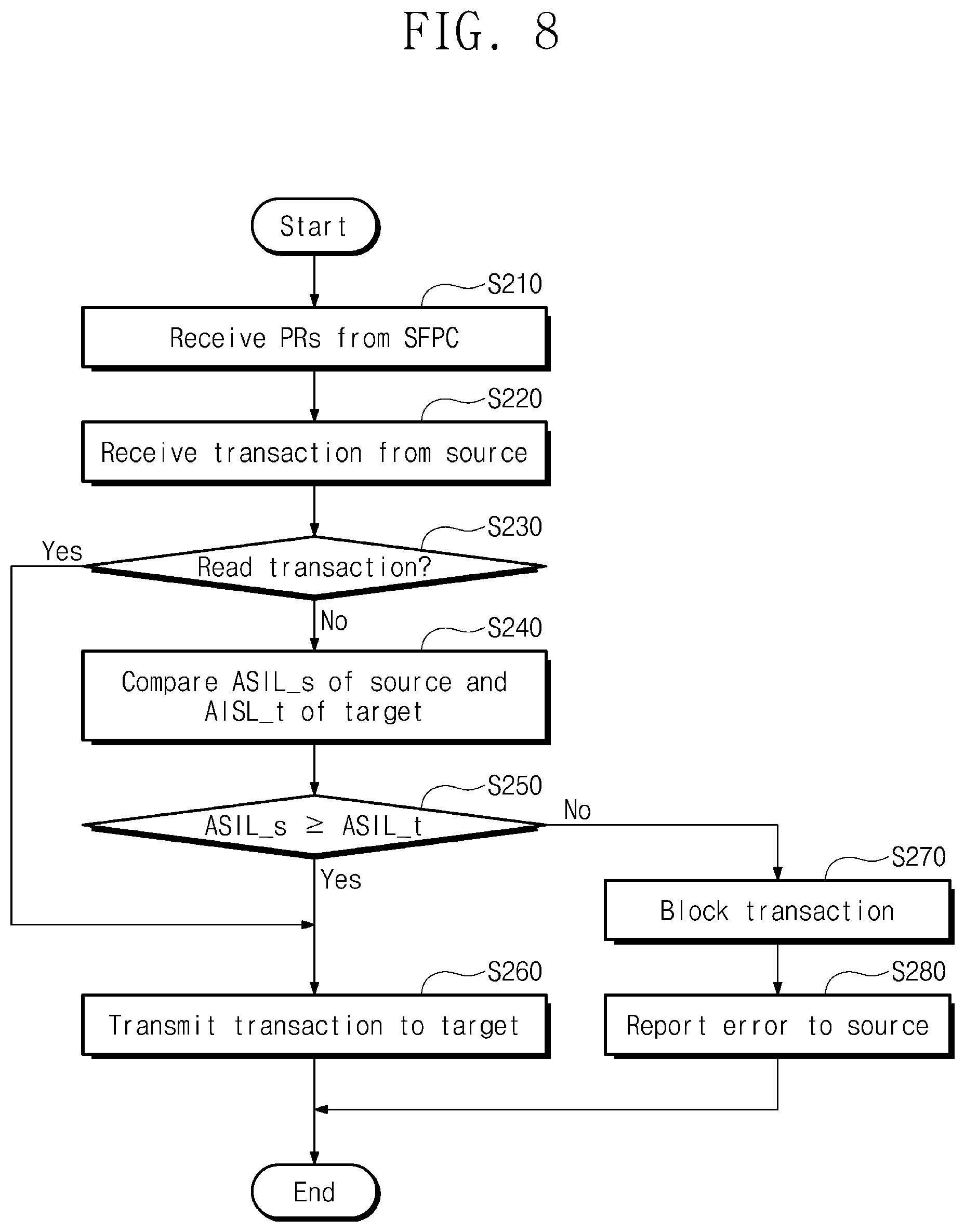 Patent US11775463 Figure 8 – System-on-chip and an interconnect bus included in the system on chip