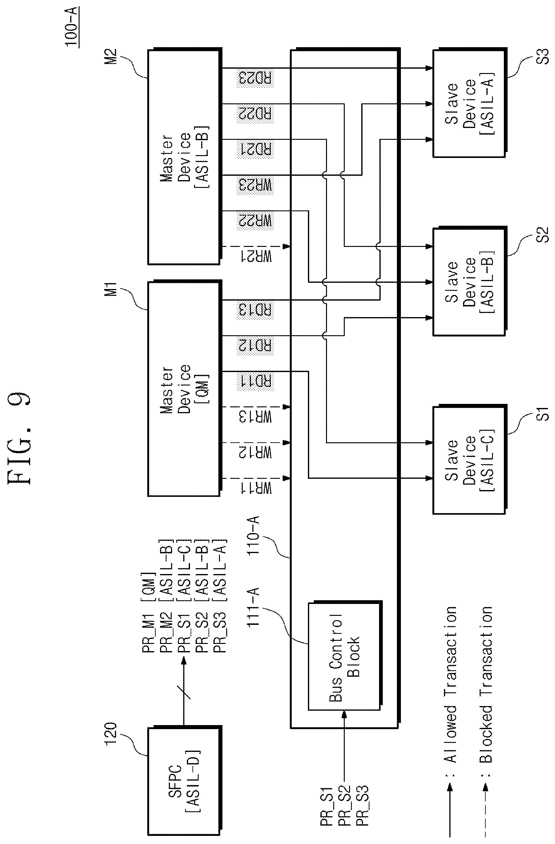 Patent US11775463 Figure 9 – System-on-chip and an interconnect bus included in the system on chip