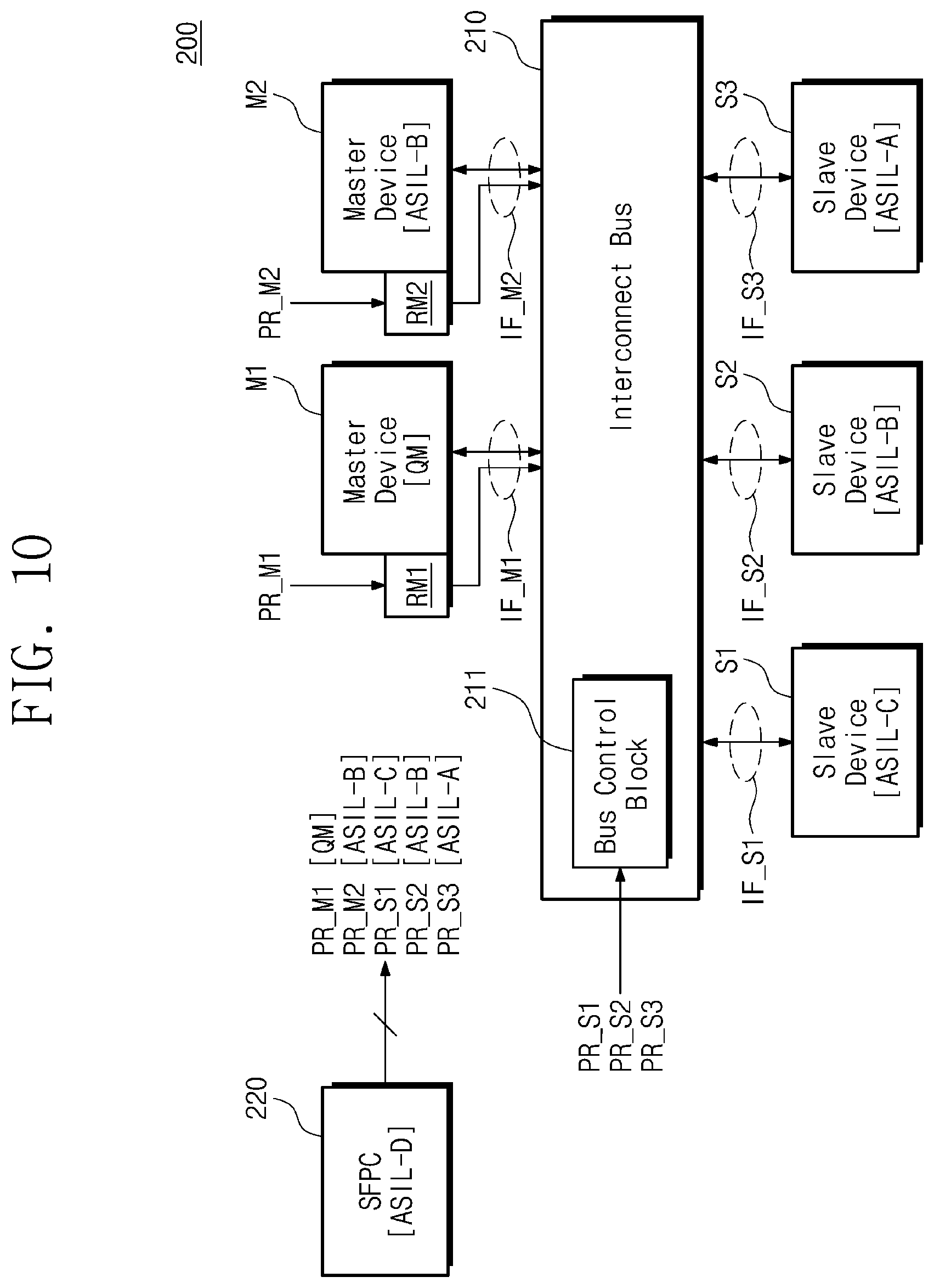 Patent US11775463 Figure 10 – System-on-chip and an interconnect bus included in the system on chip
