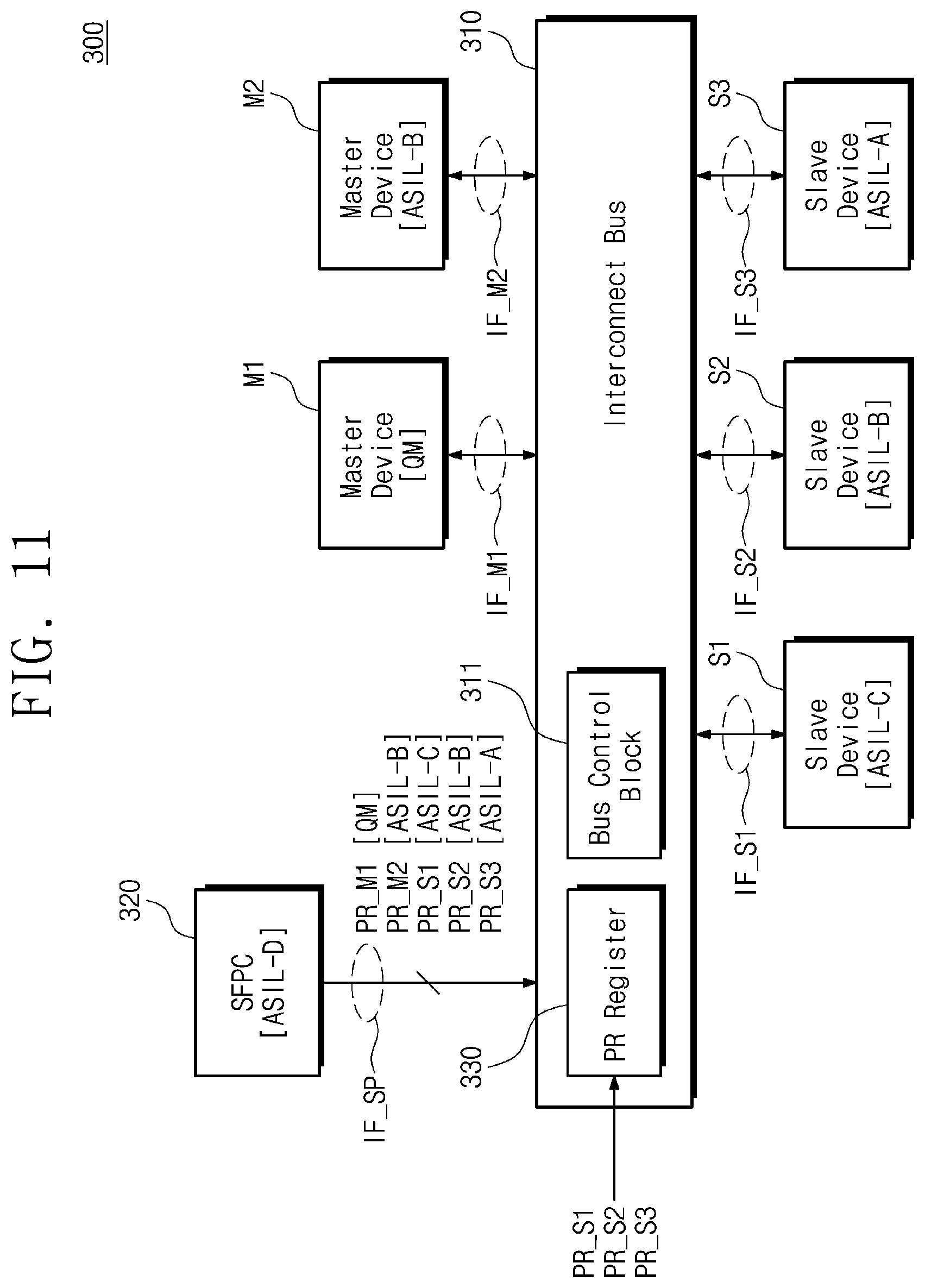 Patent US11775463 Figure 11 – System-on-chip and an interconnect bus included in the system on chip