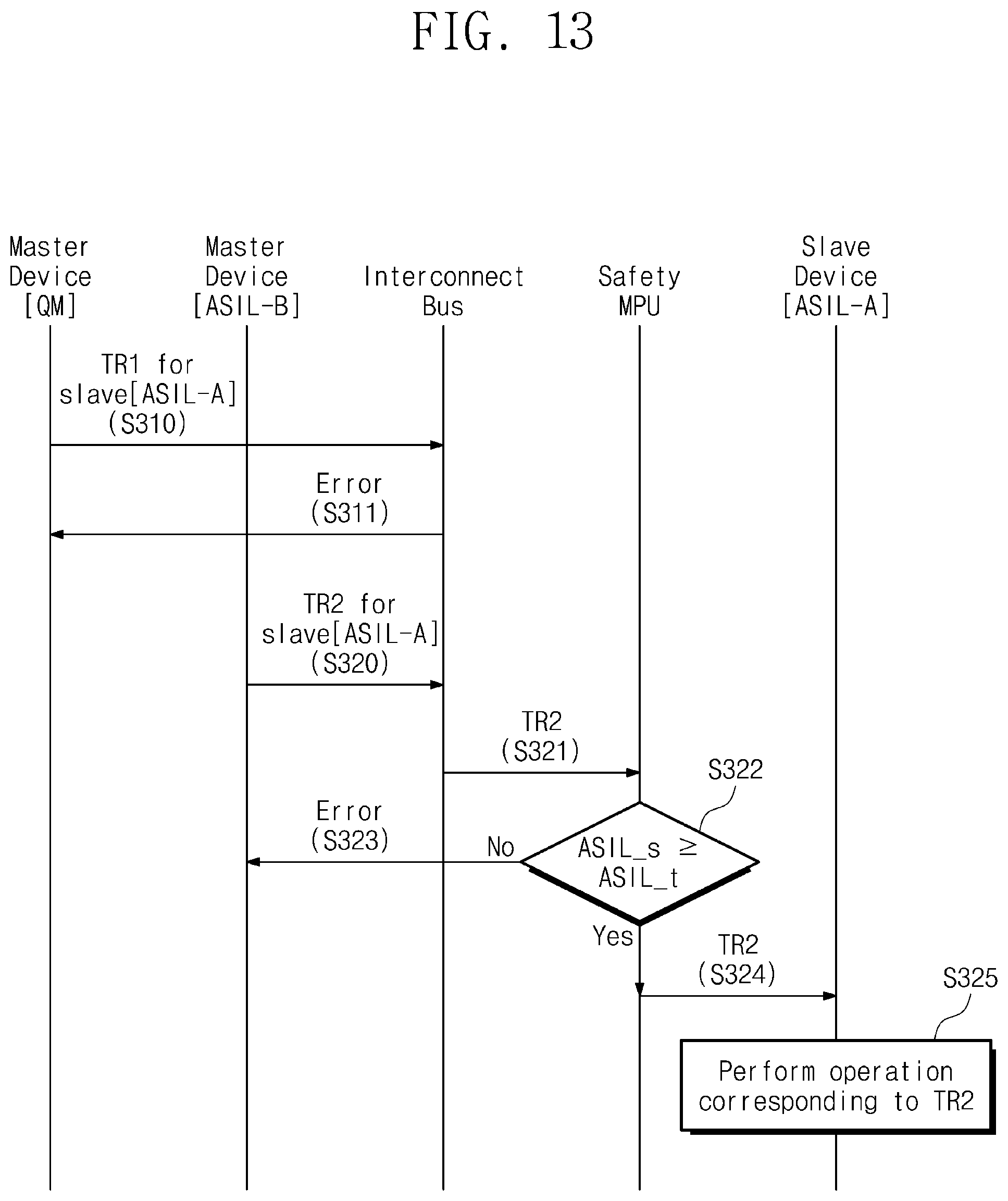 Patent US11775463 Figure 13 – System-on-chip and an interconnect bus included in the system on chip