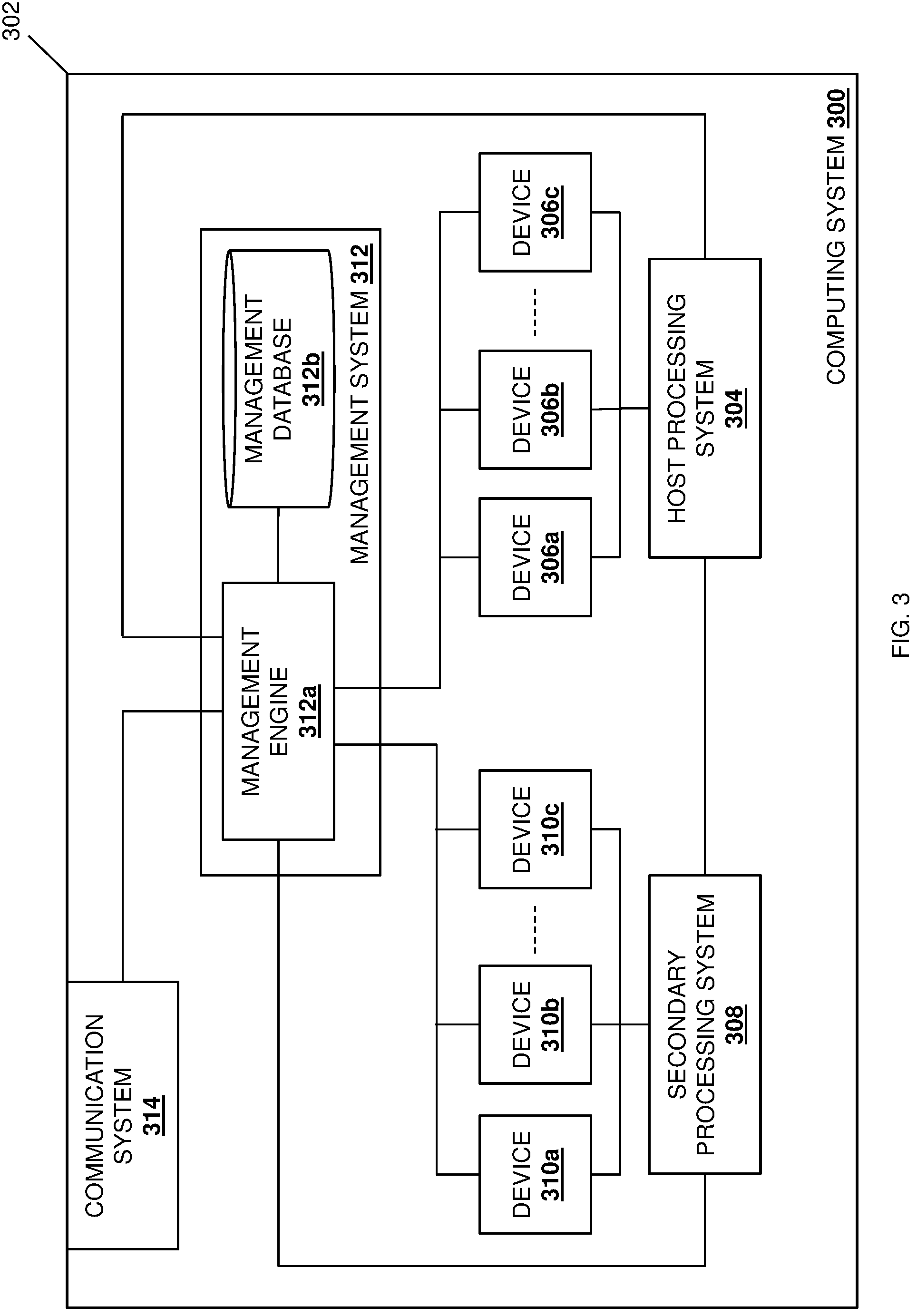 Patent US11775465 Figure 3 – Intra-chassis device multi-management domain system