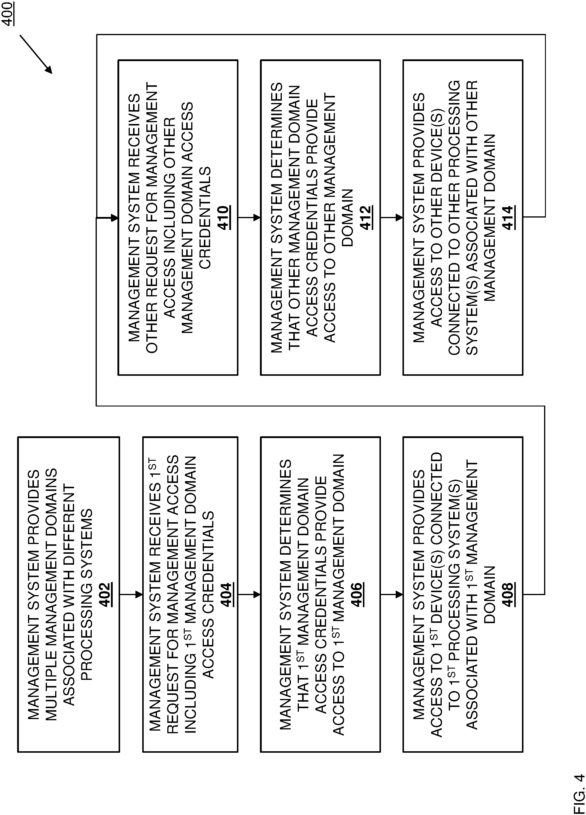 Patent US11775465 Figure 4 – Intra-chassis device multi-management domain system
