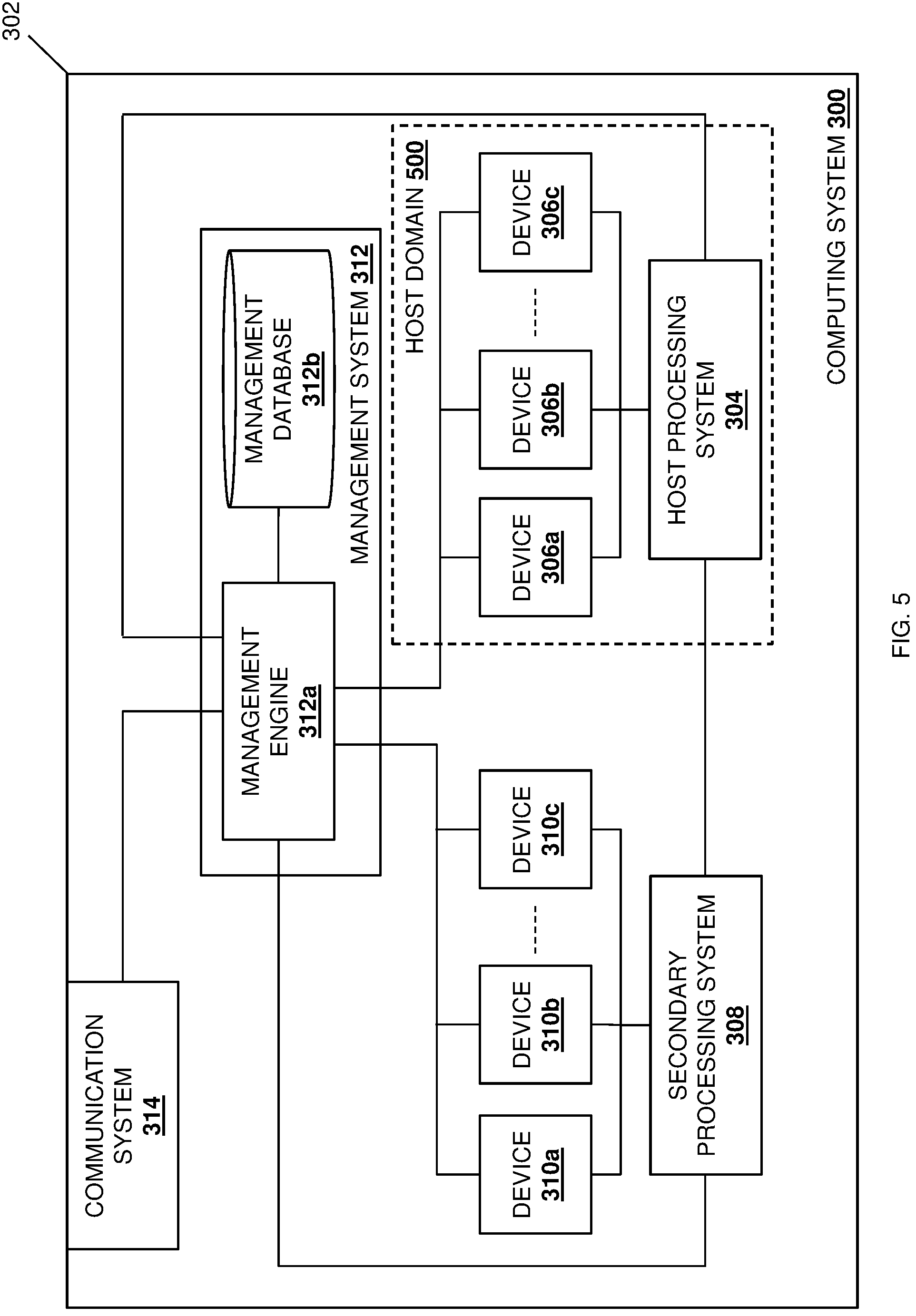 Patent US11775465 Figure 5 – Intra-chassis device multi-management domain system