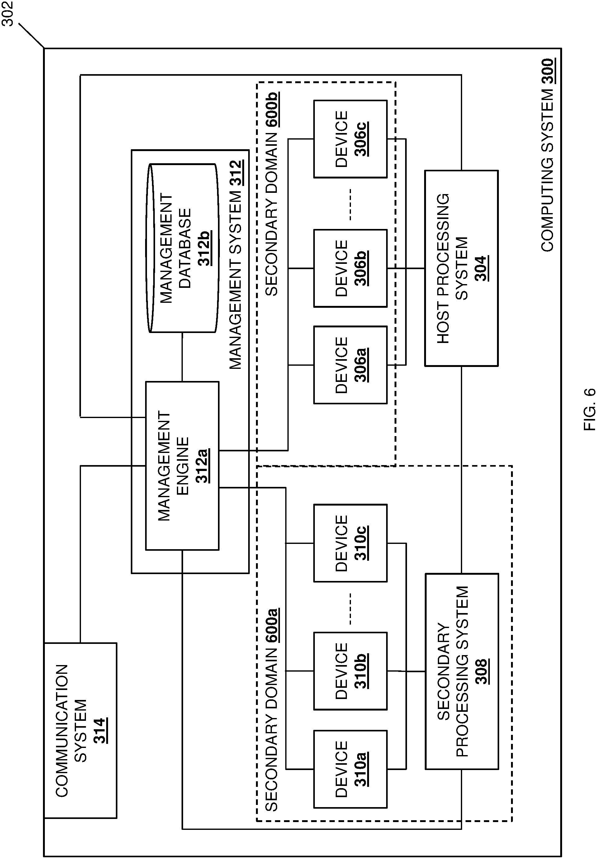 Patent US11775465 Figure 6 – Intra-chassis device multi-management domain system