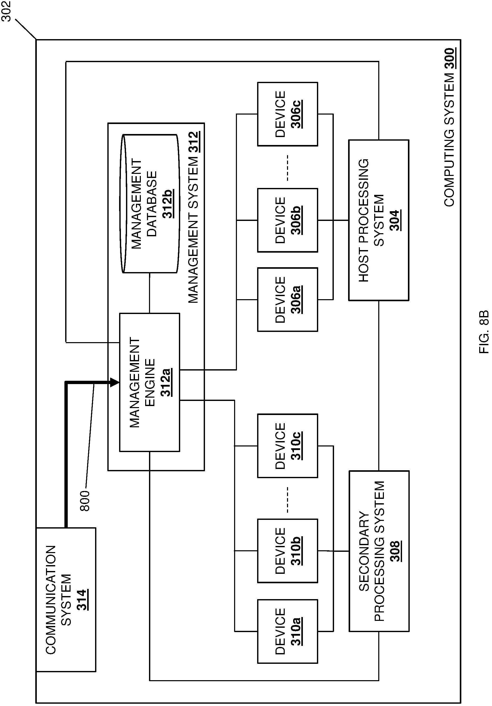 Patent US11775465 Figure 13 – Intra-chassis device multi-management domain system