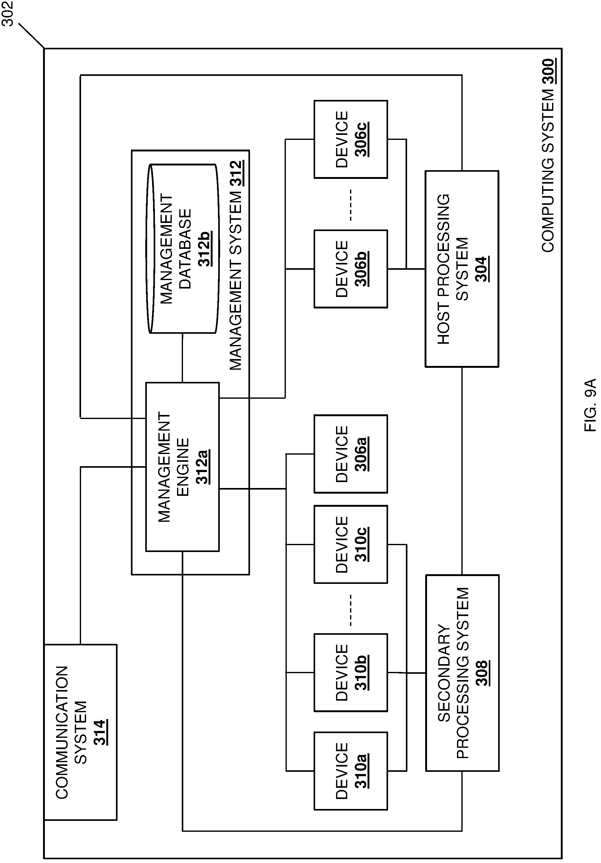 Patent US11775465 Figure 19 – Intra-chassis device multi-management domain system