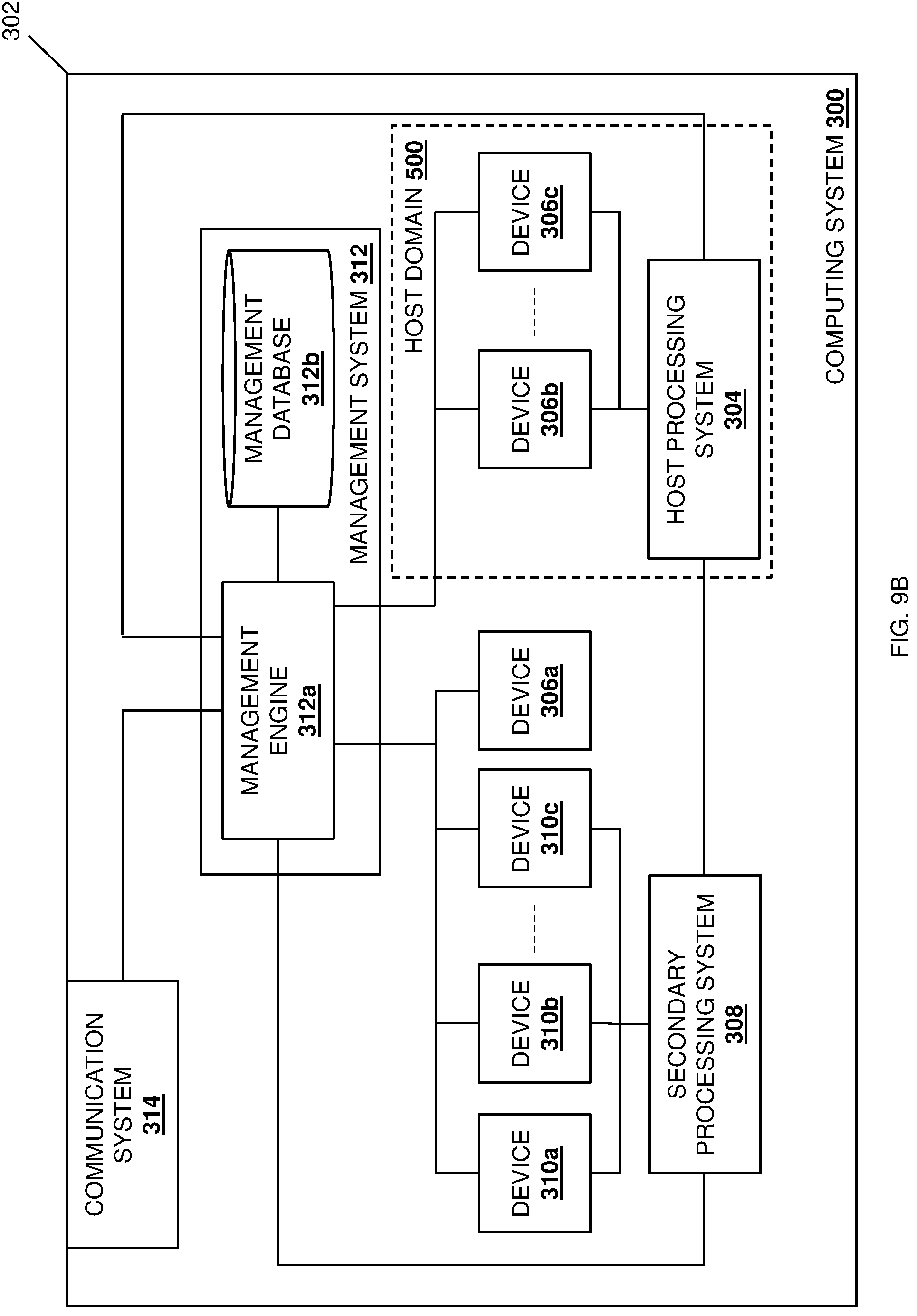 Patent US11775465 Figure 20 – Intra-chassis device multi-management domain system