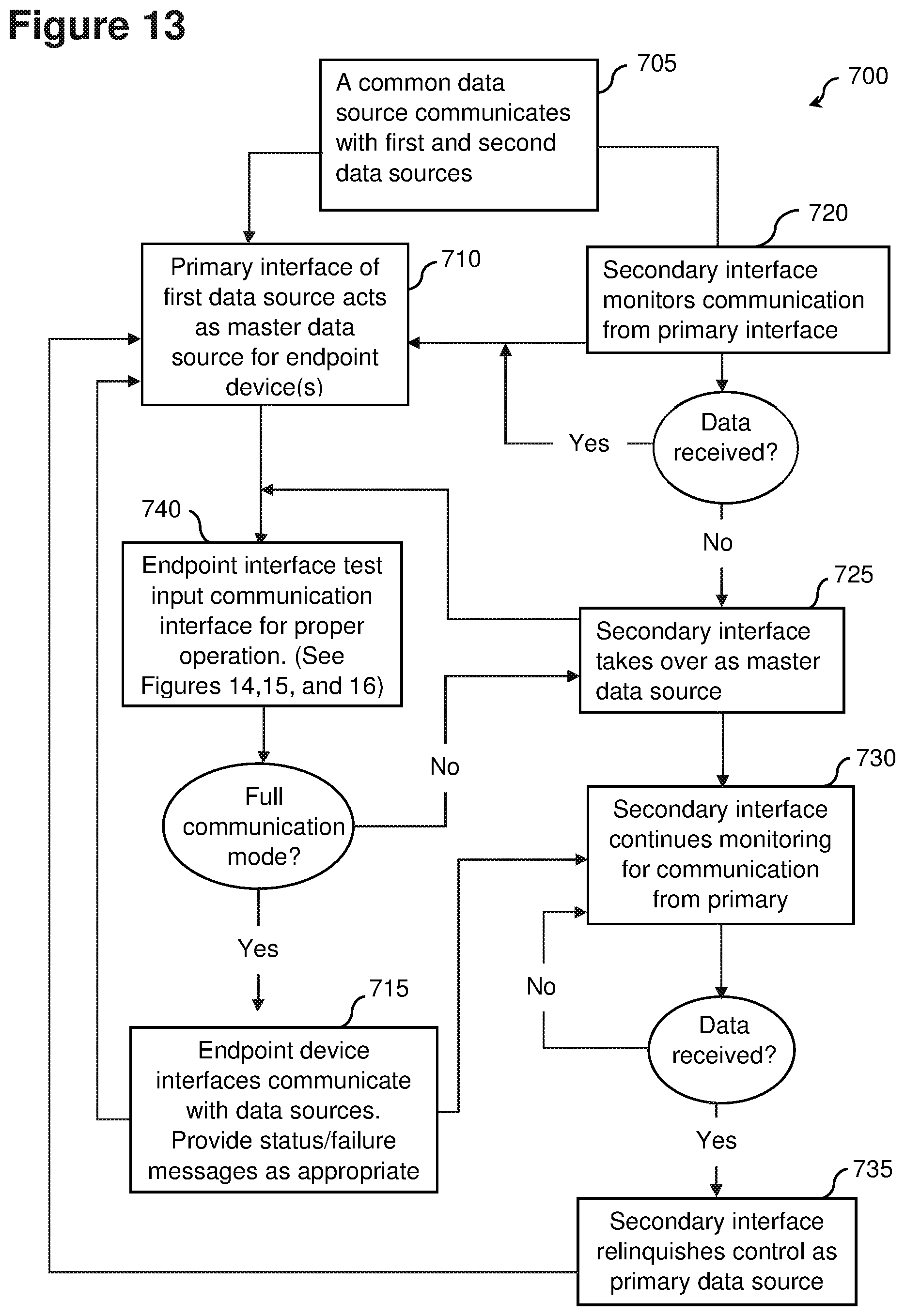 Patent US11775466 Figure 13 – System and methods of restoration for multi-drop communication architectures after short circuit event
