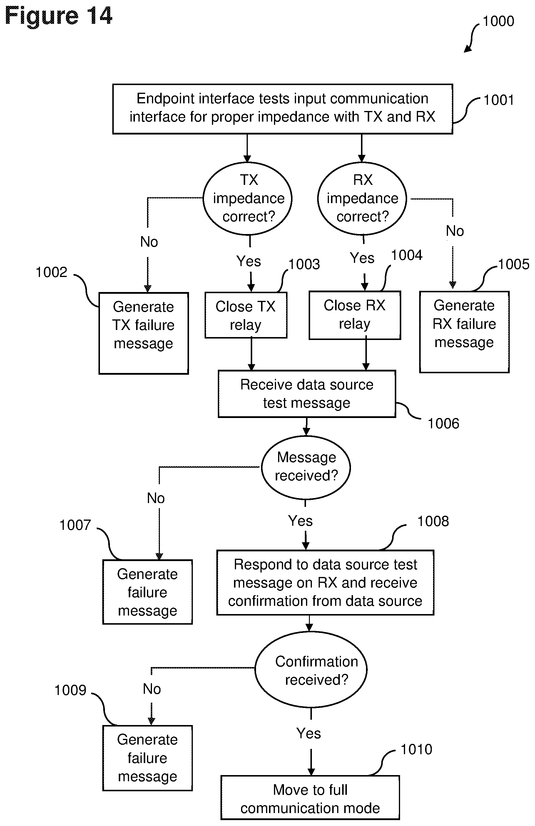 Patent US11775466 Figure 14 – System and methods of restoration for multi-drop communication architectures after short circuit event