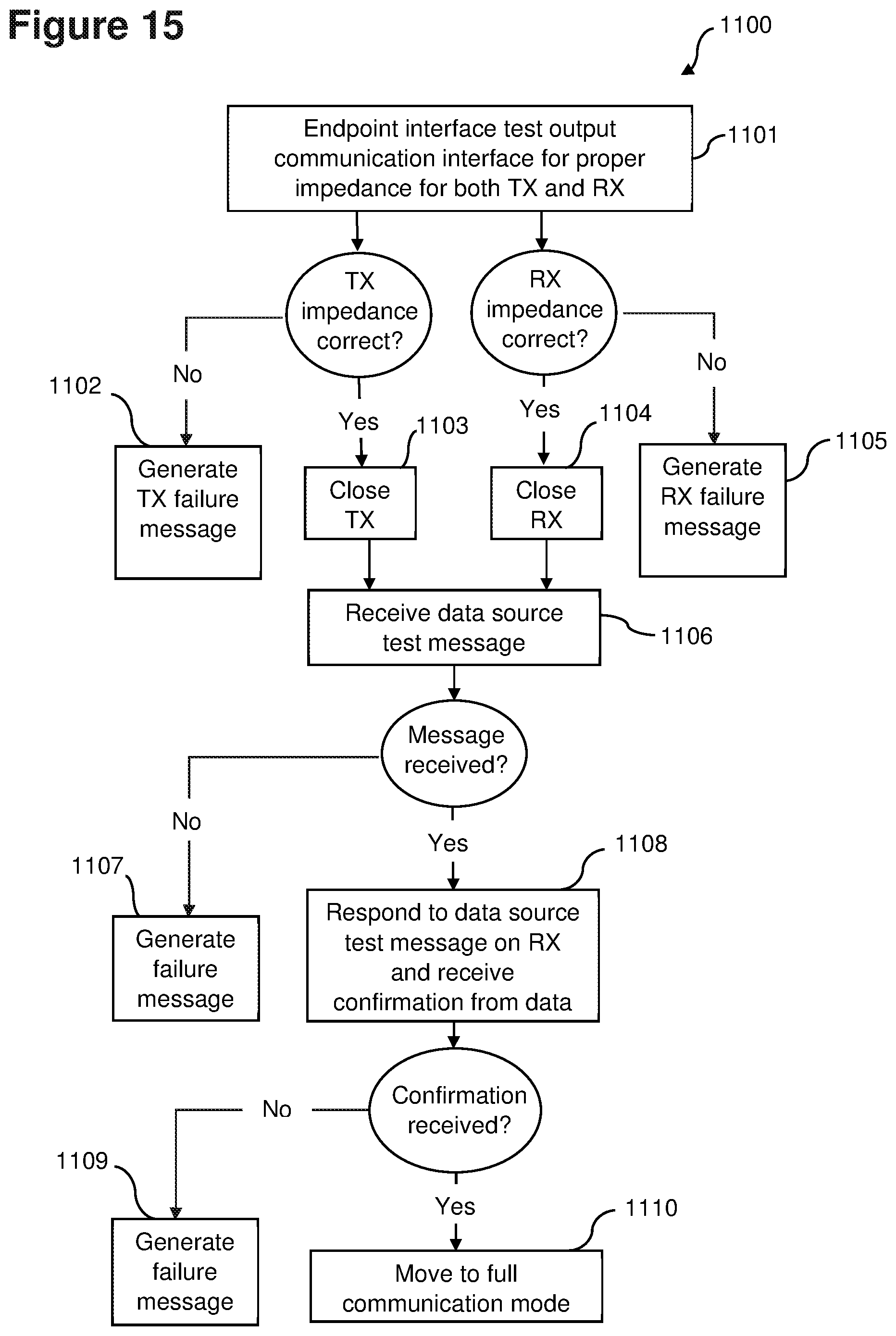 Patent US11775466 Figure 15 – System and methods of restoration for multi-drop communication architectures after short circuit event