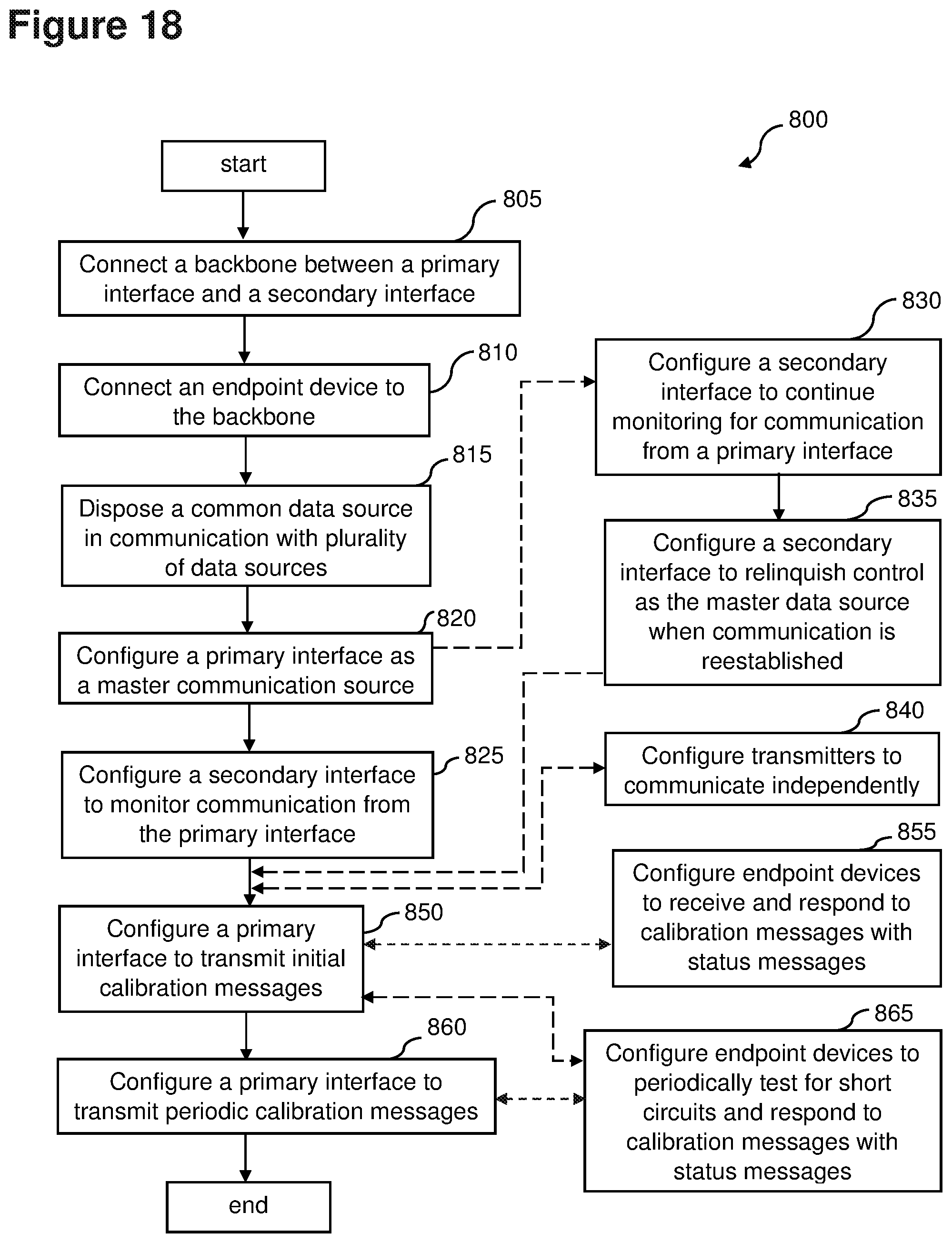 Patent US11775466 Figure 18 – System and methods of restoration for multi-drop communication architectures after short circuit event