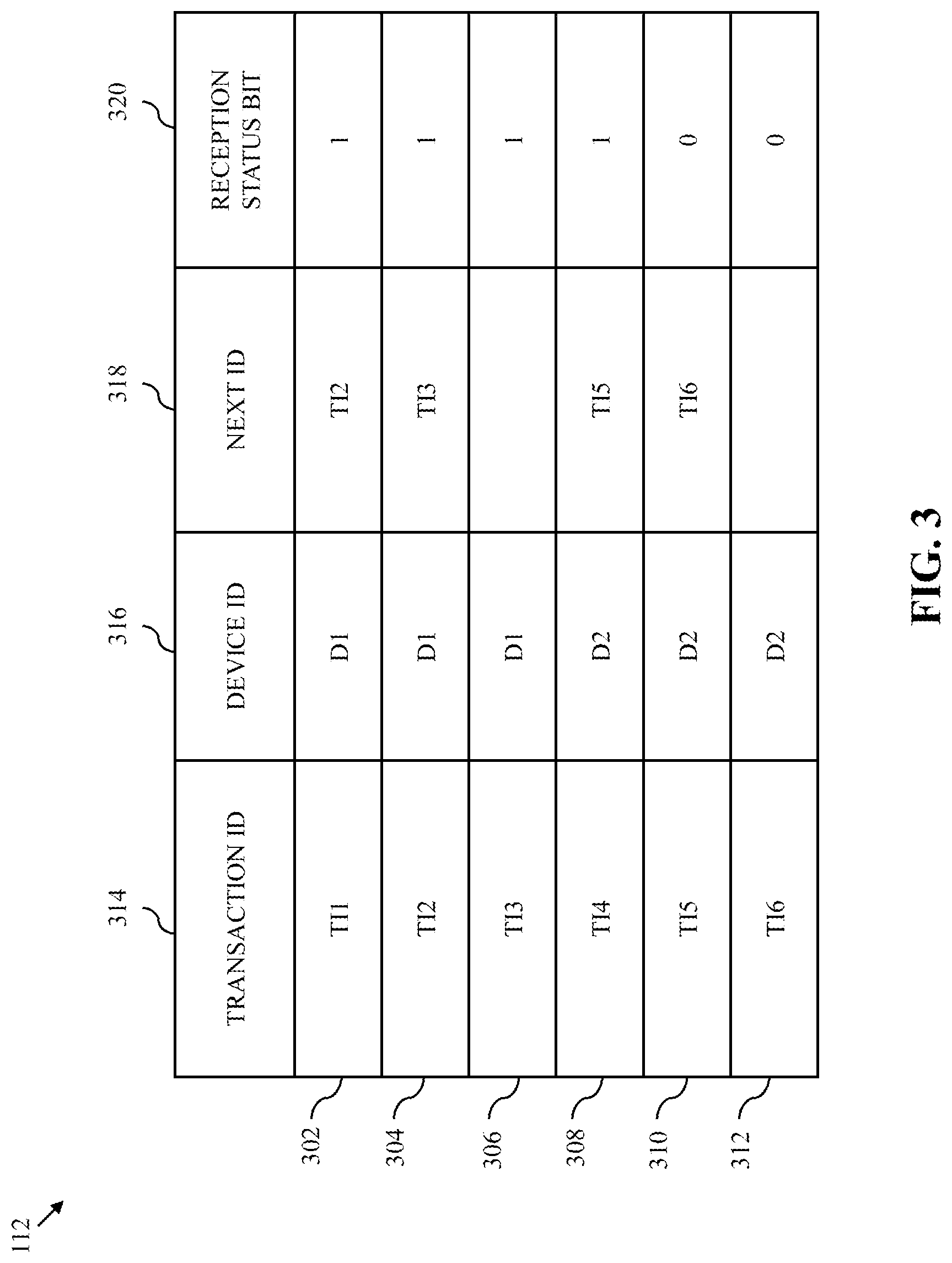 Patent US11775467 Figure 3 – System and method for ordering transactions in system-on-chips