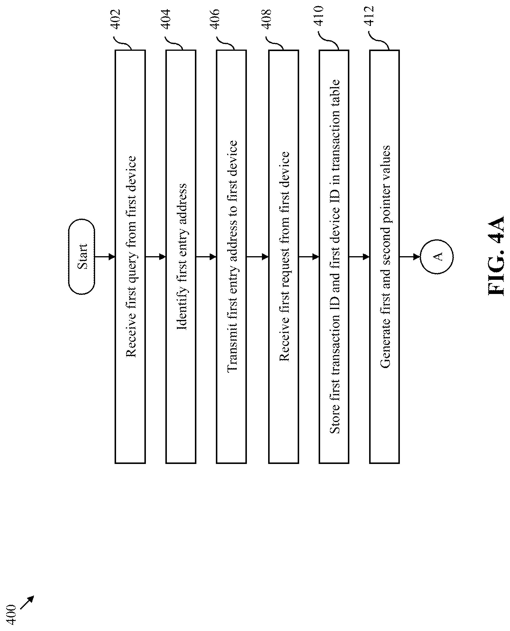 Patent US11775467 Figure 4 – System and method for ordering transactions in system-on-chips