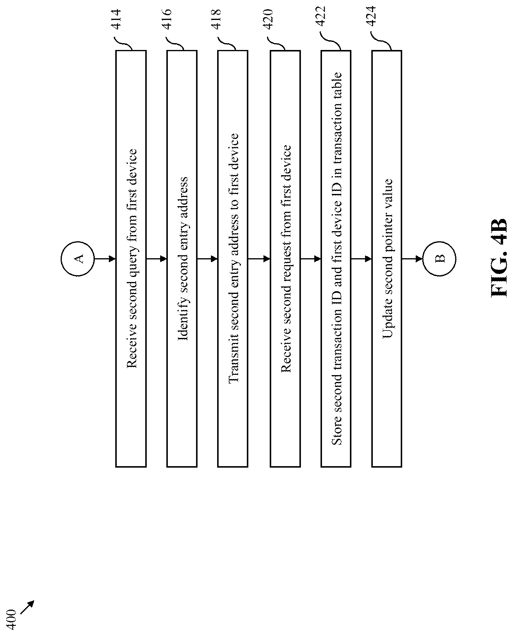 Patent US11775467 Figure 5 – System and method for ordering transactions in system-on-chips