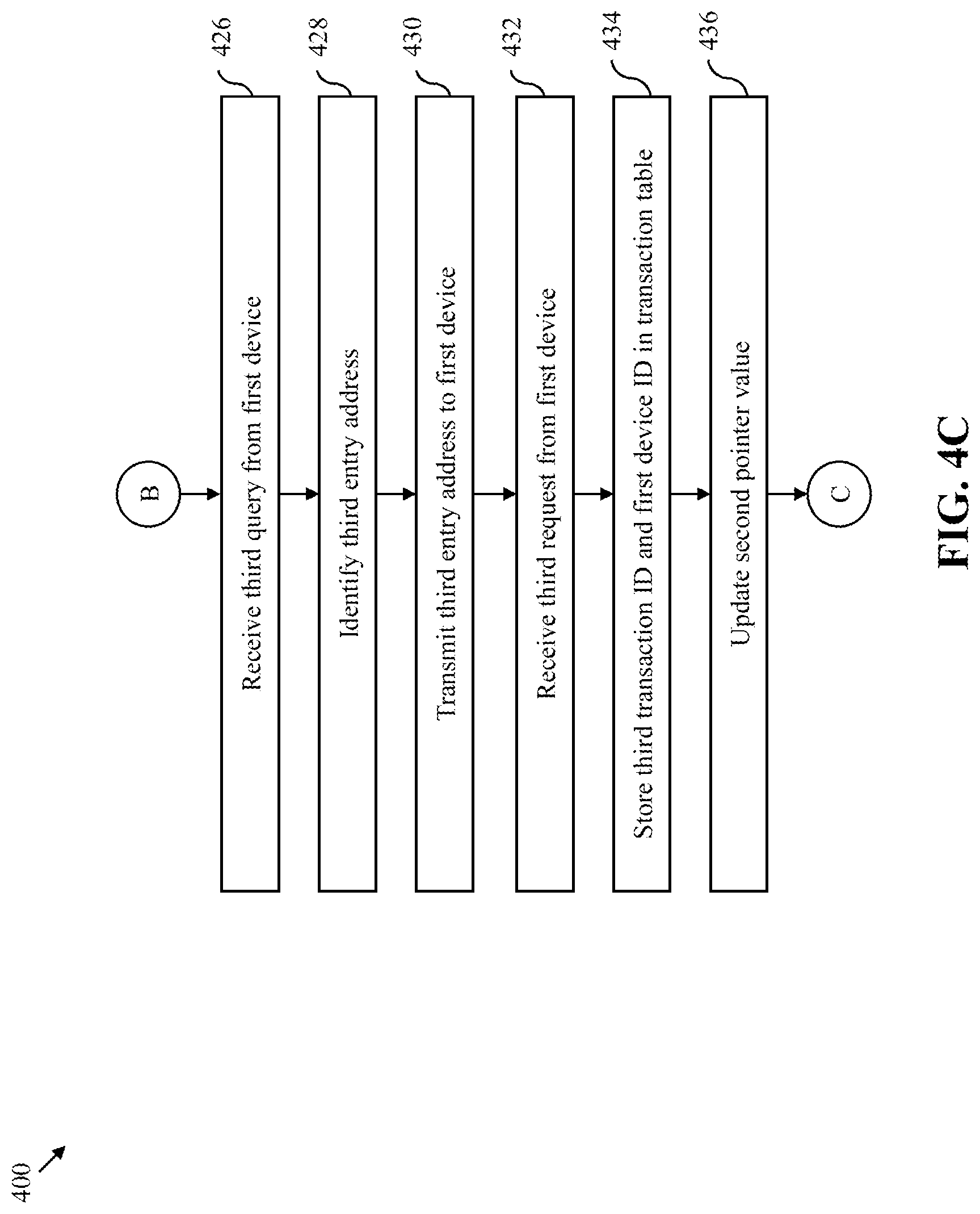 Patent US11775467 Figure 6 – System and method for ordering transactions in system-on-chips