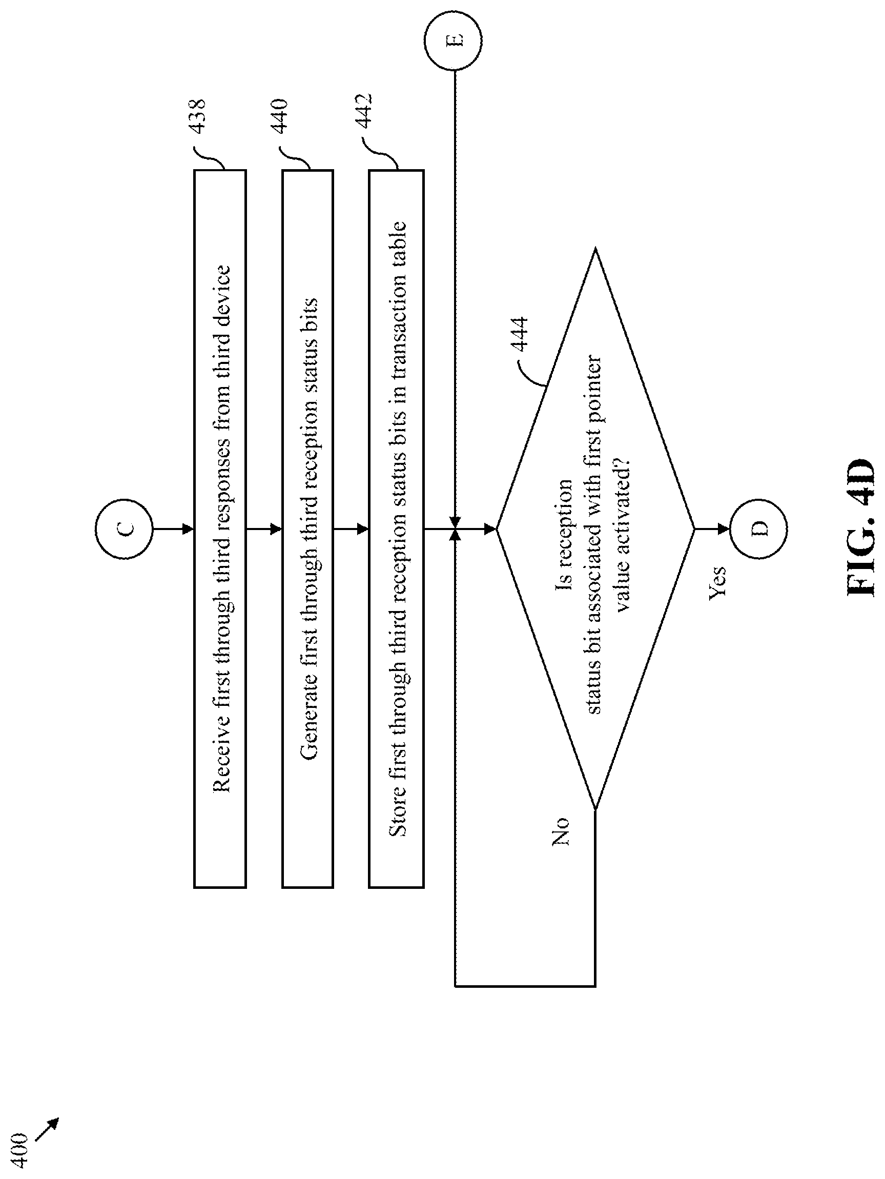Patent US11775467 Figure 7 – System and method for ordering transactions in system-on-chips