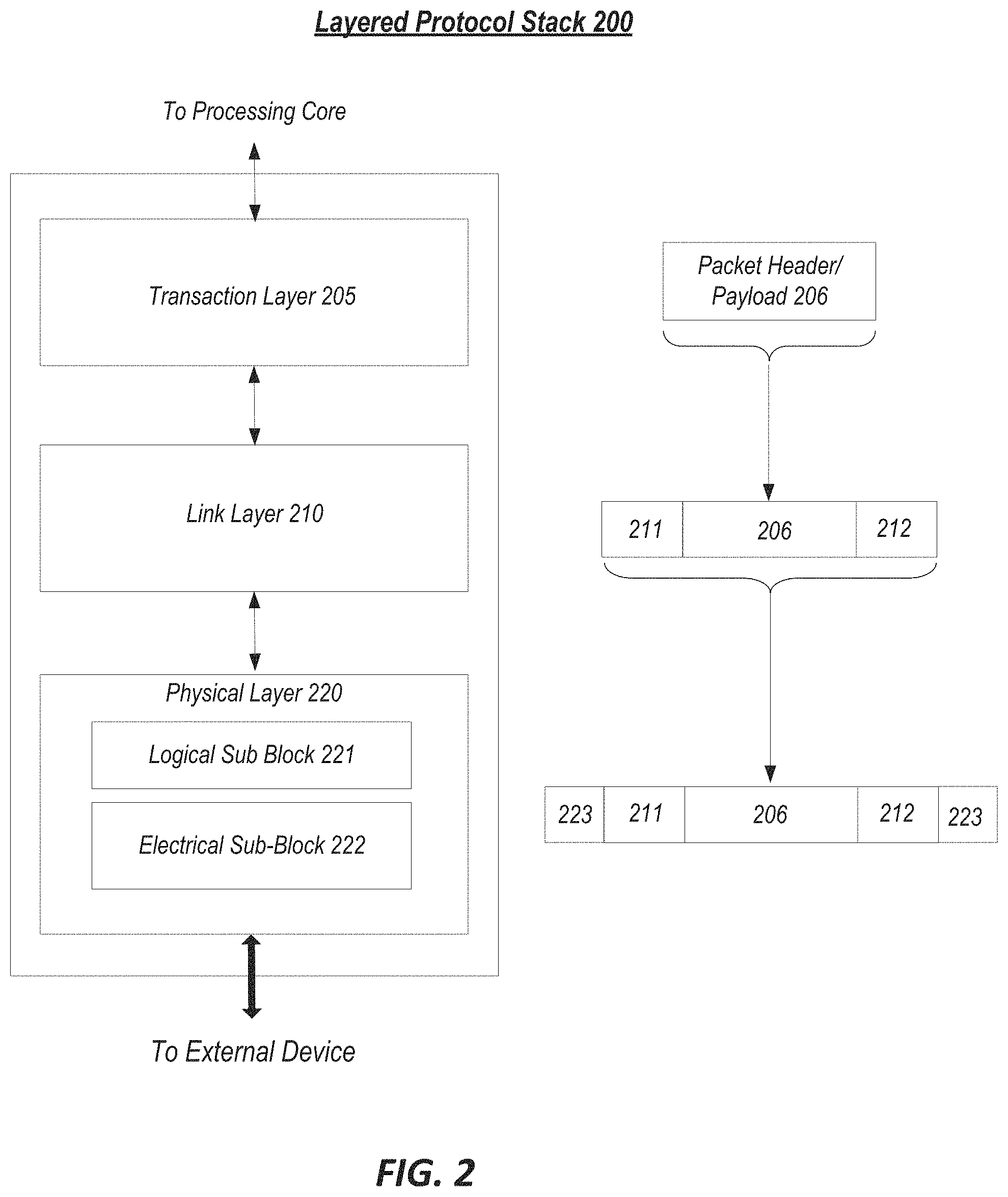 Patent US11775470 Figure 2 – Transaction layer packet format