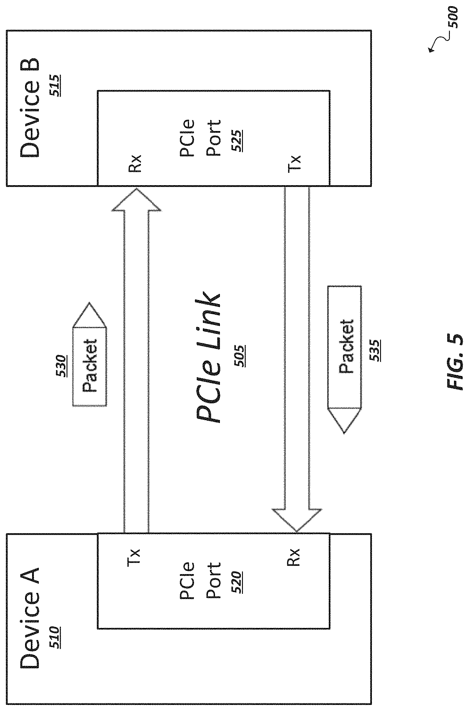 Patent US11775470 Figure 4 – Transaction layer packet format