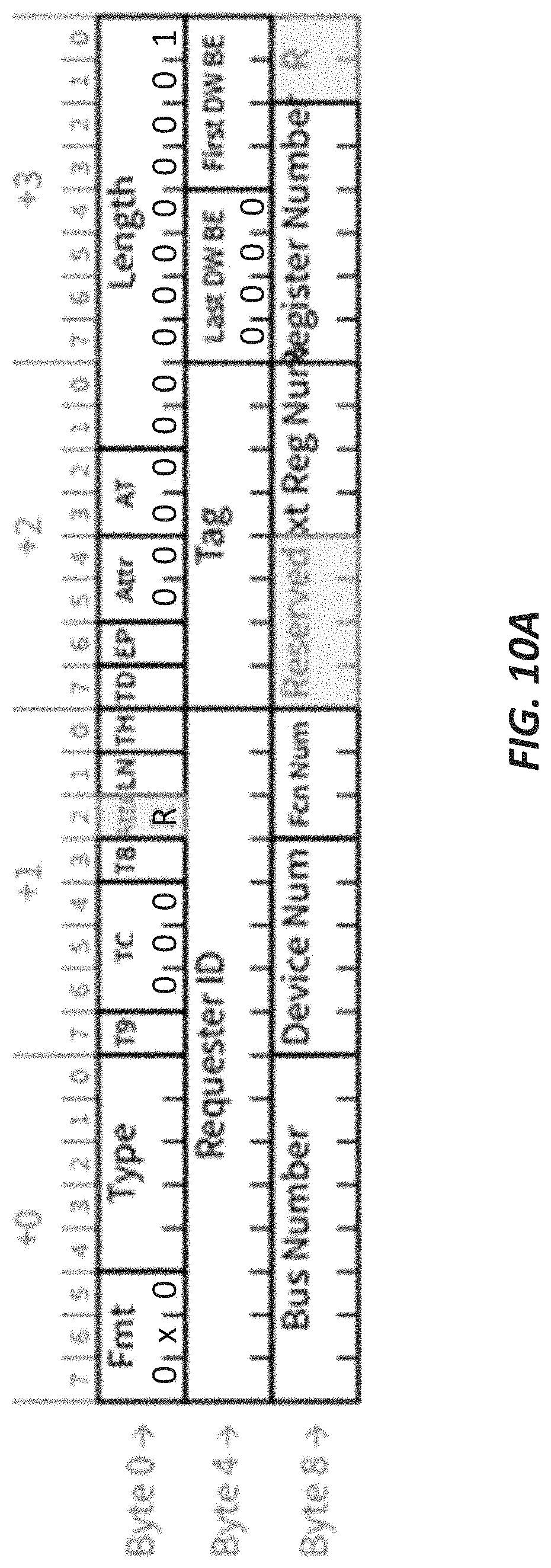 Patent US11775470 Figure 12 – Transaction layer packet format