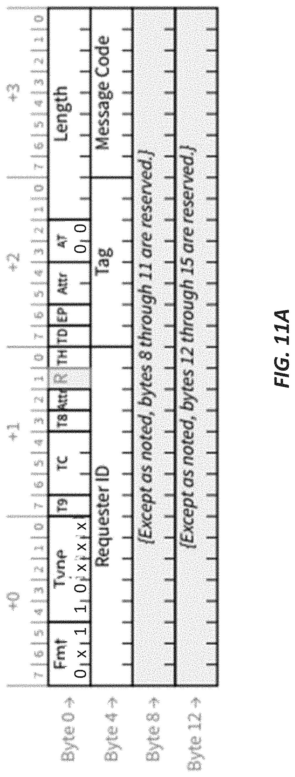 Patent US11775470 Figure 14 – Transaction layer packet format