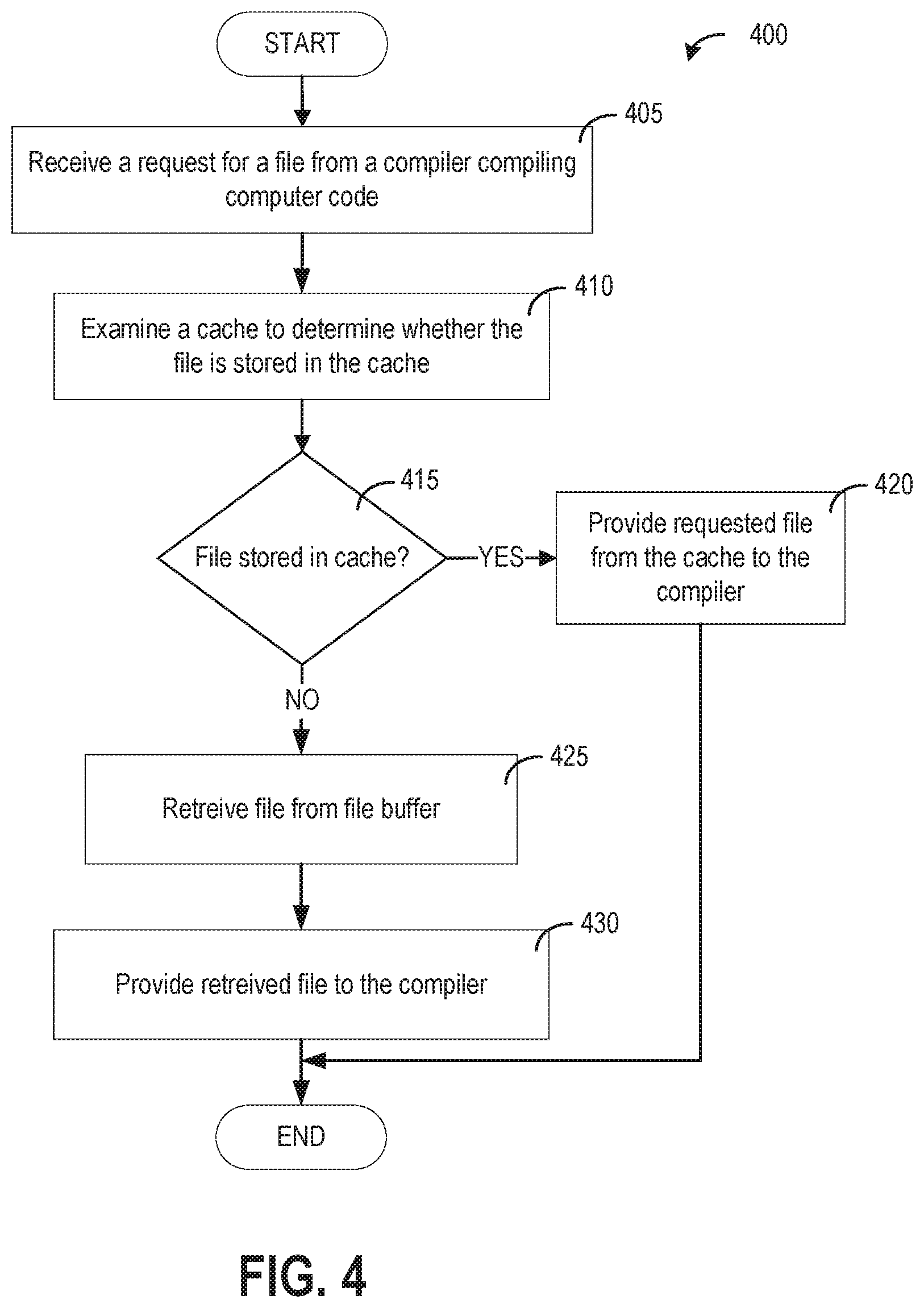 Patent US11775471 Figure 4 – System and method for caching converted files and compiling computer code from the cache