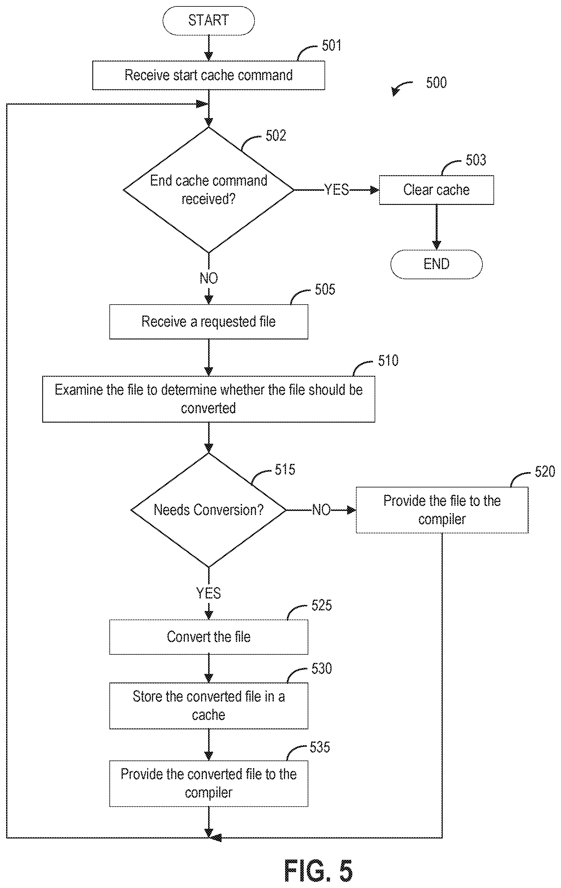 Patent US11775471 Figure 5 – System and method for caching converted files and compiling computer code from the cache