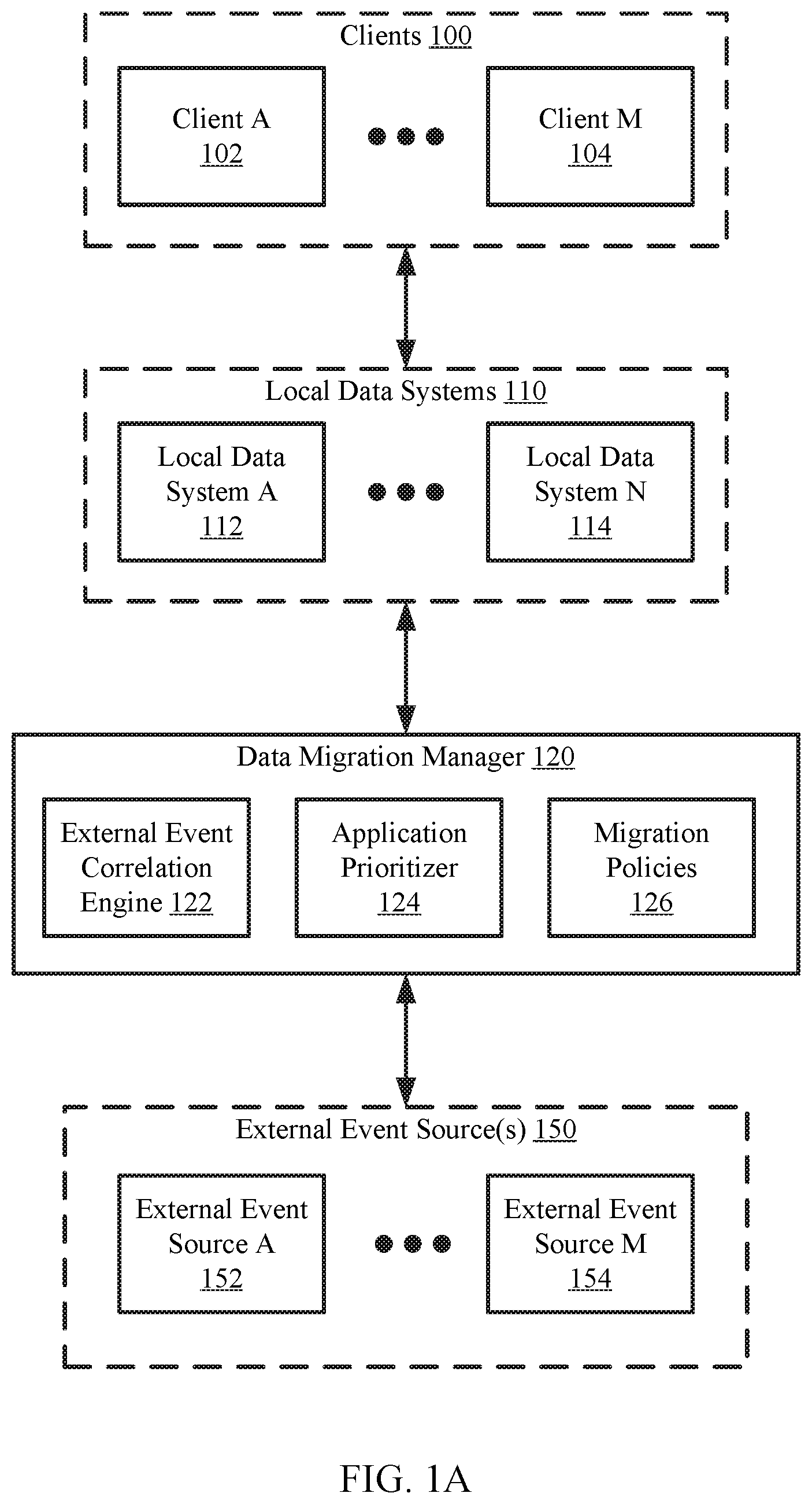Patent US11775472 — System and method for a predictive application and data migration based on external source event probability and application priority across local data systems — Figure 1