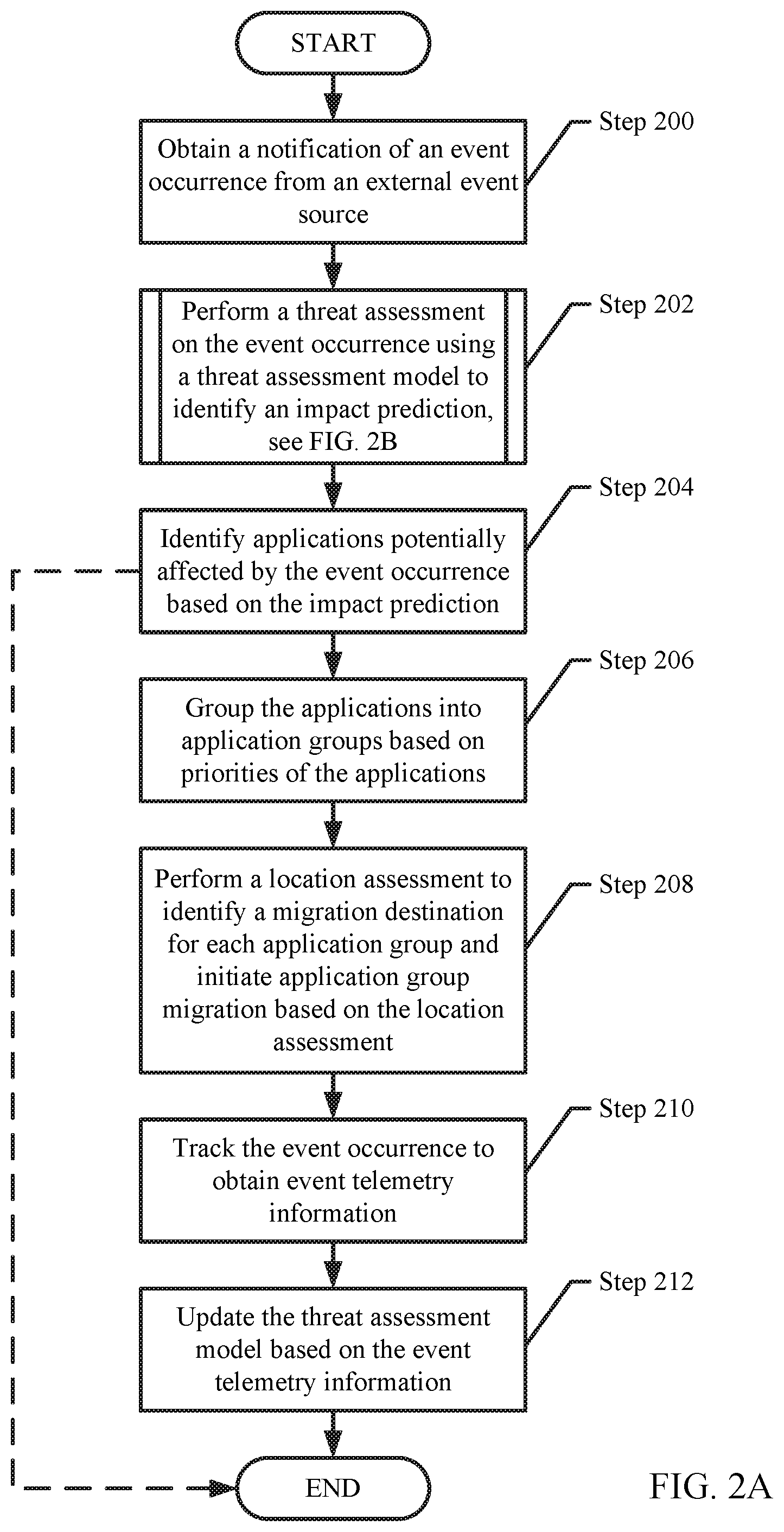 Patent US11775472 Figure 3 – System and method for a predictive application and data migration based on external source event probability and application priority across local data systems