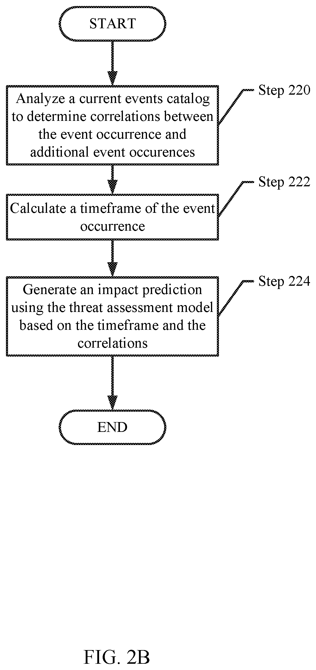 Patent US11775472 Figure 4 – System and method for a predictive application and data migration based on external source event probability and application priority across local data systems