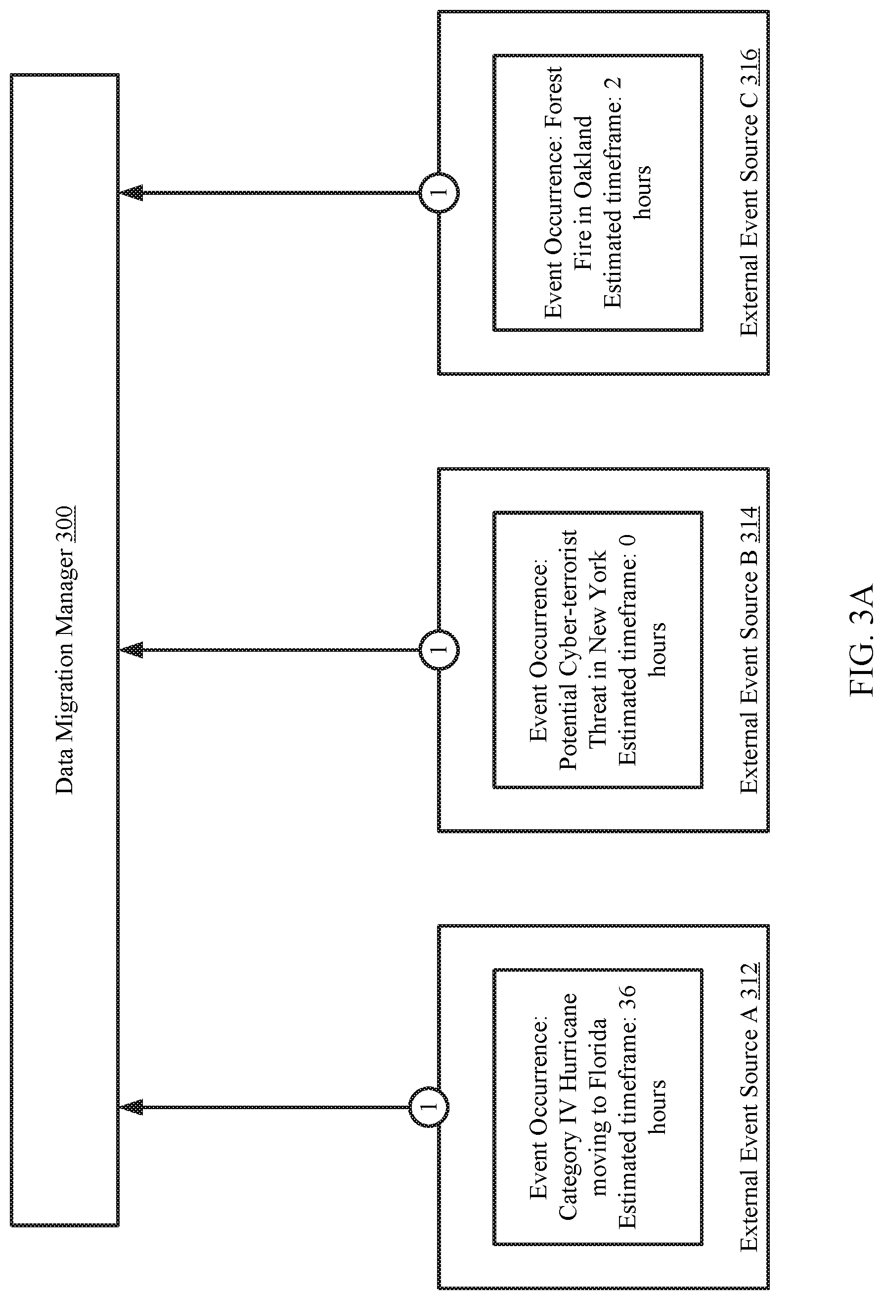 Patent US11775472 Figure 5 – System and method for a predictive application and data migration based on external source event probability and application priority across local data systems
