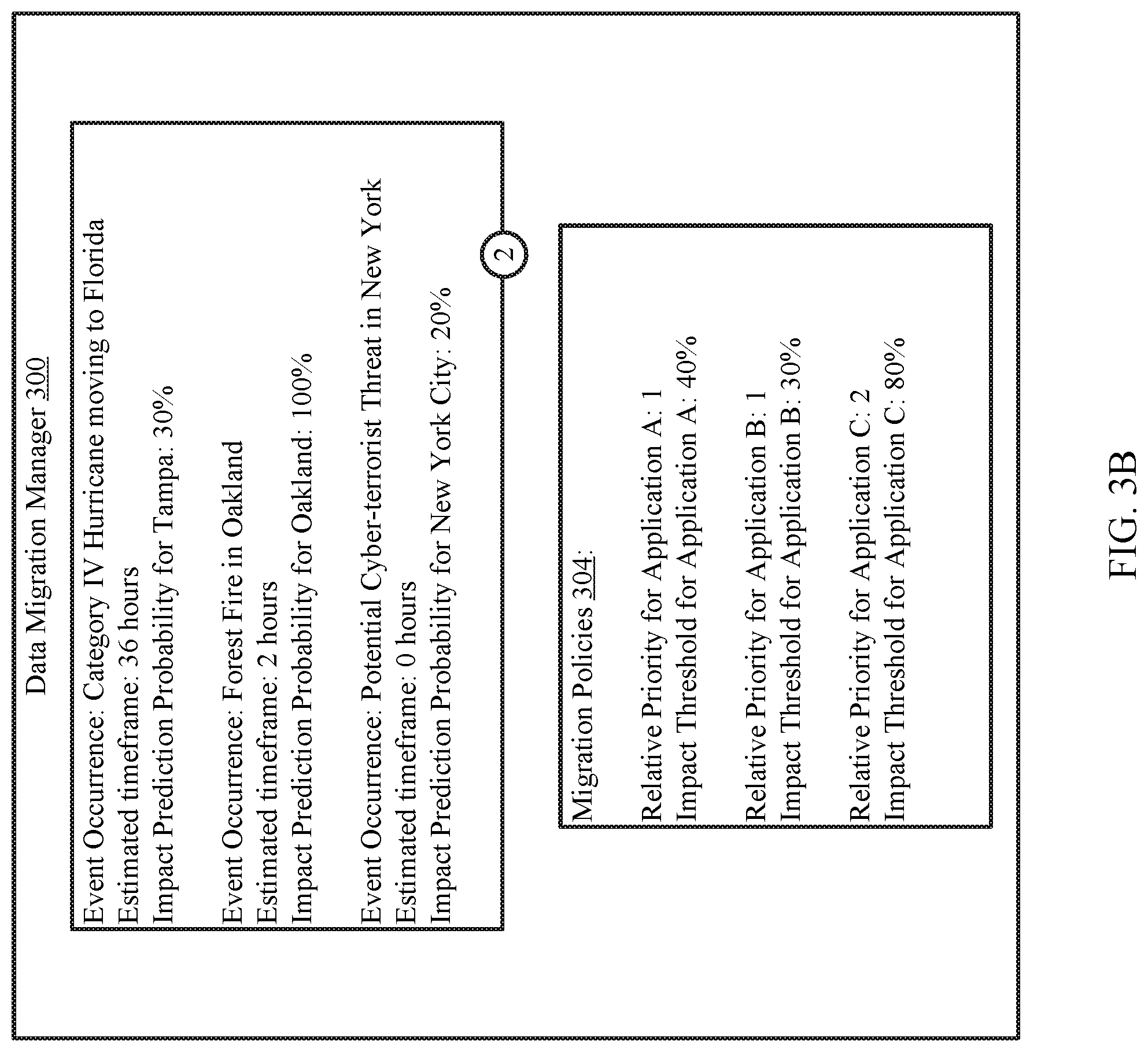 Patent US11775472 Figure 6 – System and method for a predictive application and data migration based on external source event probability and application priority across local data systems