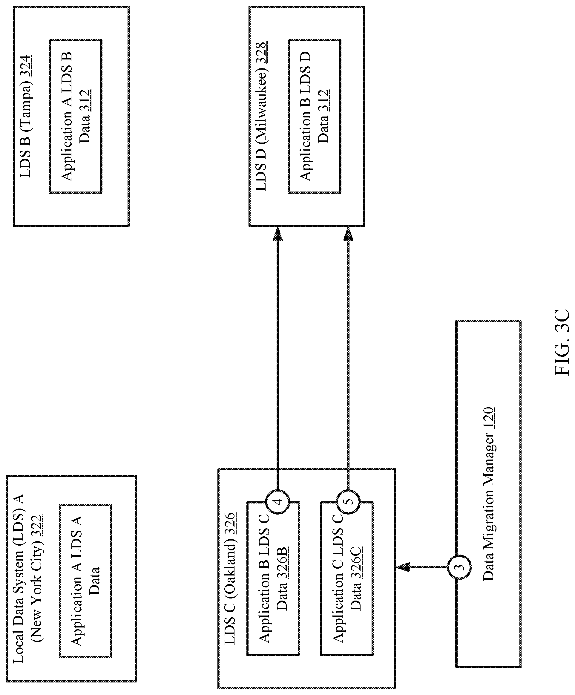 Patent US11775472 Figure 7 – System and method for a predictive application and data migration based on external source event probability and application priority across local data systems