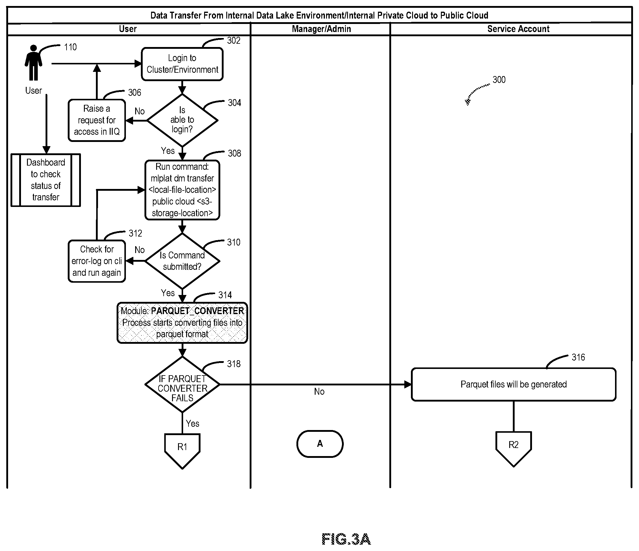 Patent US11775473 Figure 3 – Seamless data movement and metadata management in a hybrid cloud setting using a configurable micro services based architecture