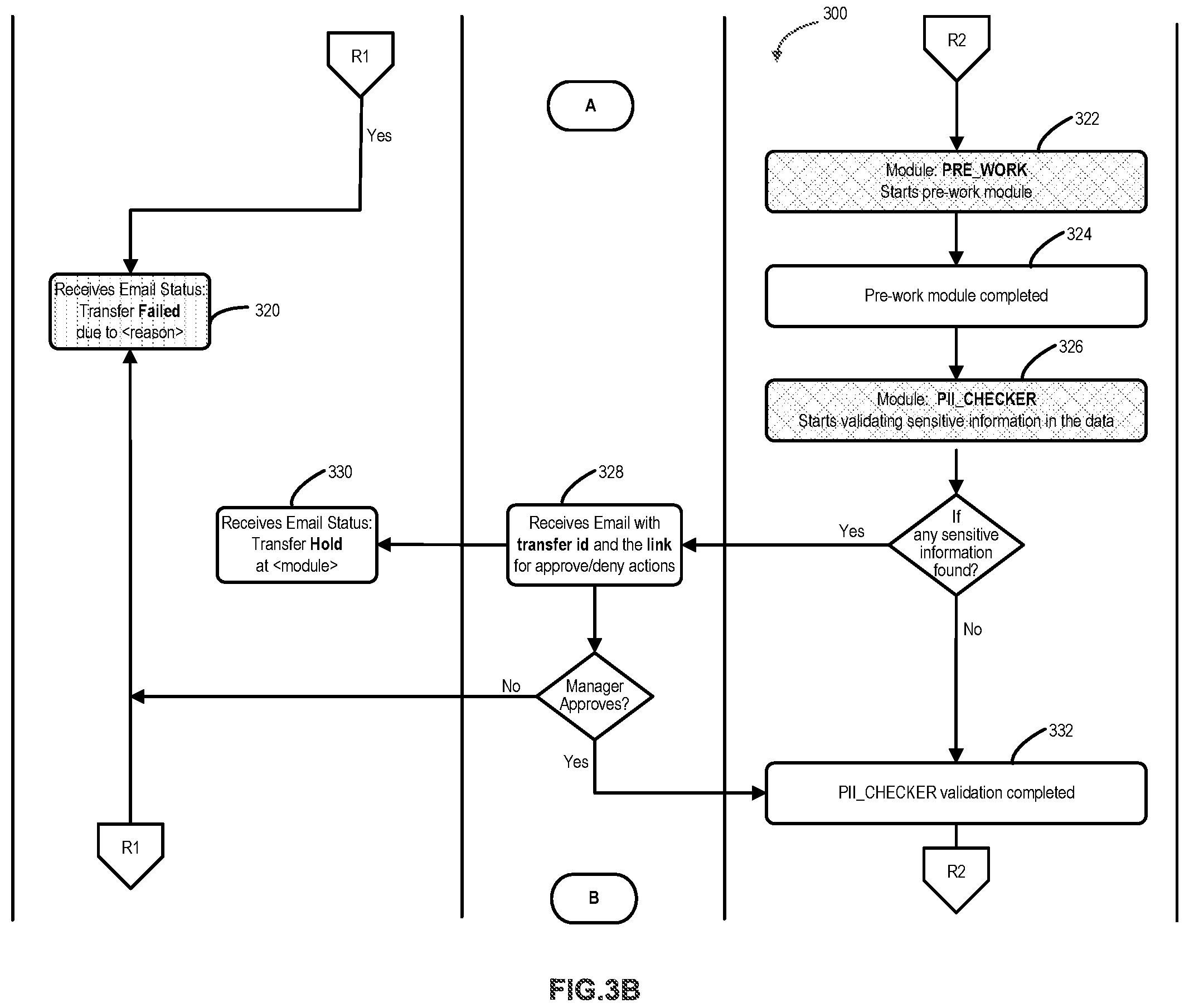 Patent US11775473 Figure 4 – Seamless data movement and metadata management in a hybrid cloud setting using a configurable micro services based architecture