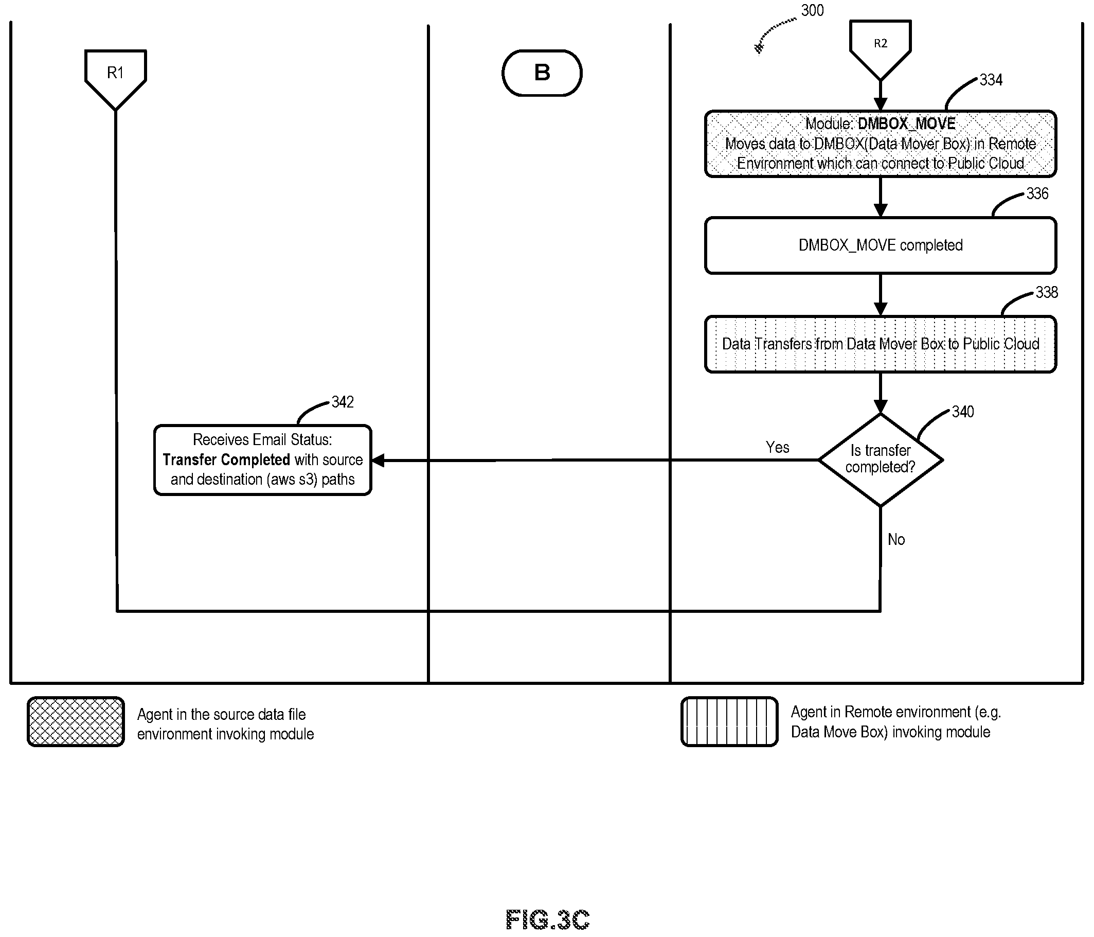 Patent US11775473 Figure 5 – Seamless data movement and metadata management in a hybrid cloud setting using a configurable micro services based architecture