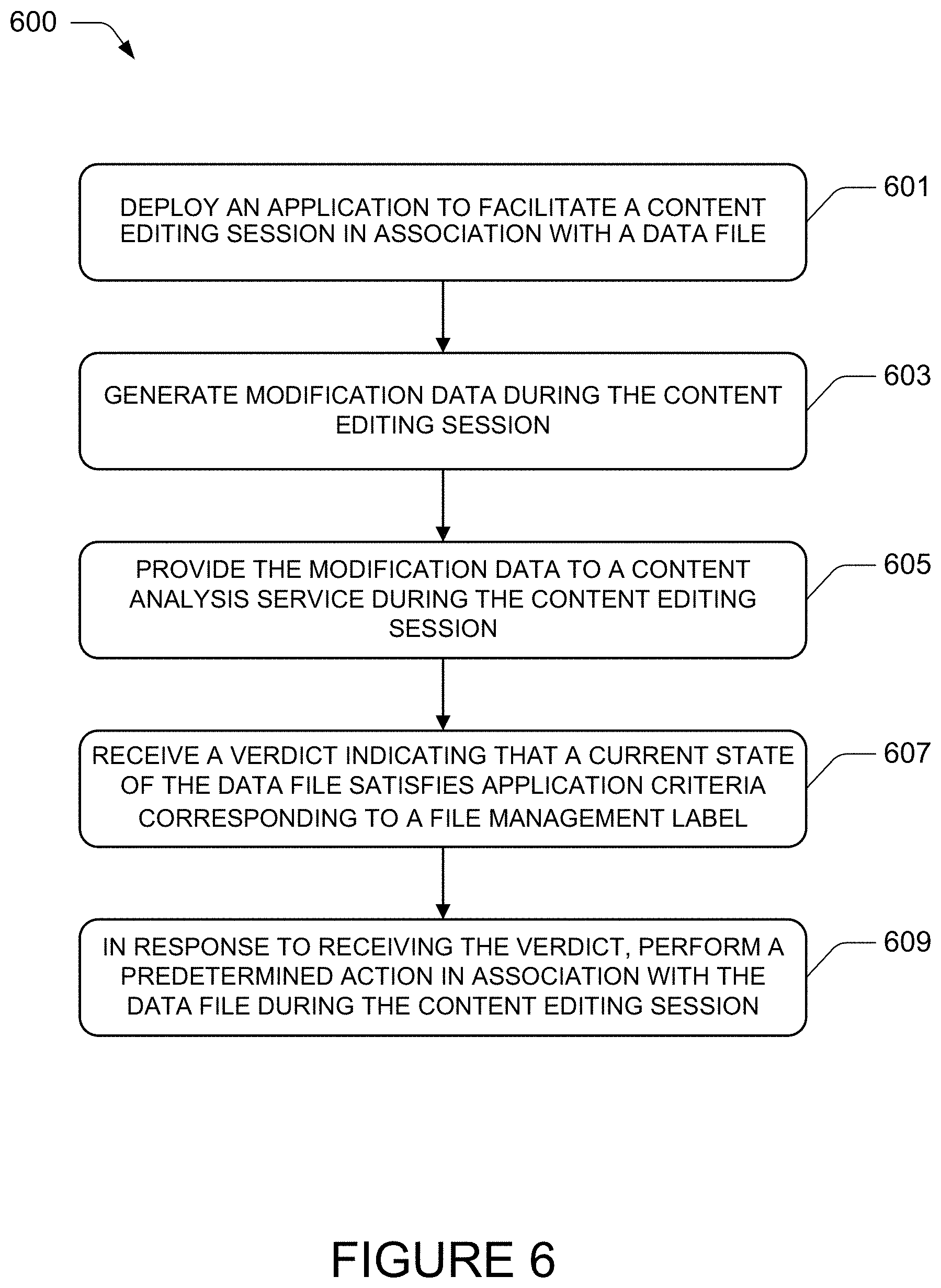 Patent US11775474 Figure 8 – Systems and methods for implementing content aware file management labeling