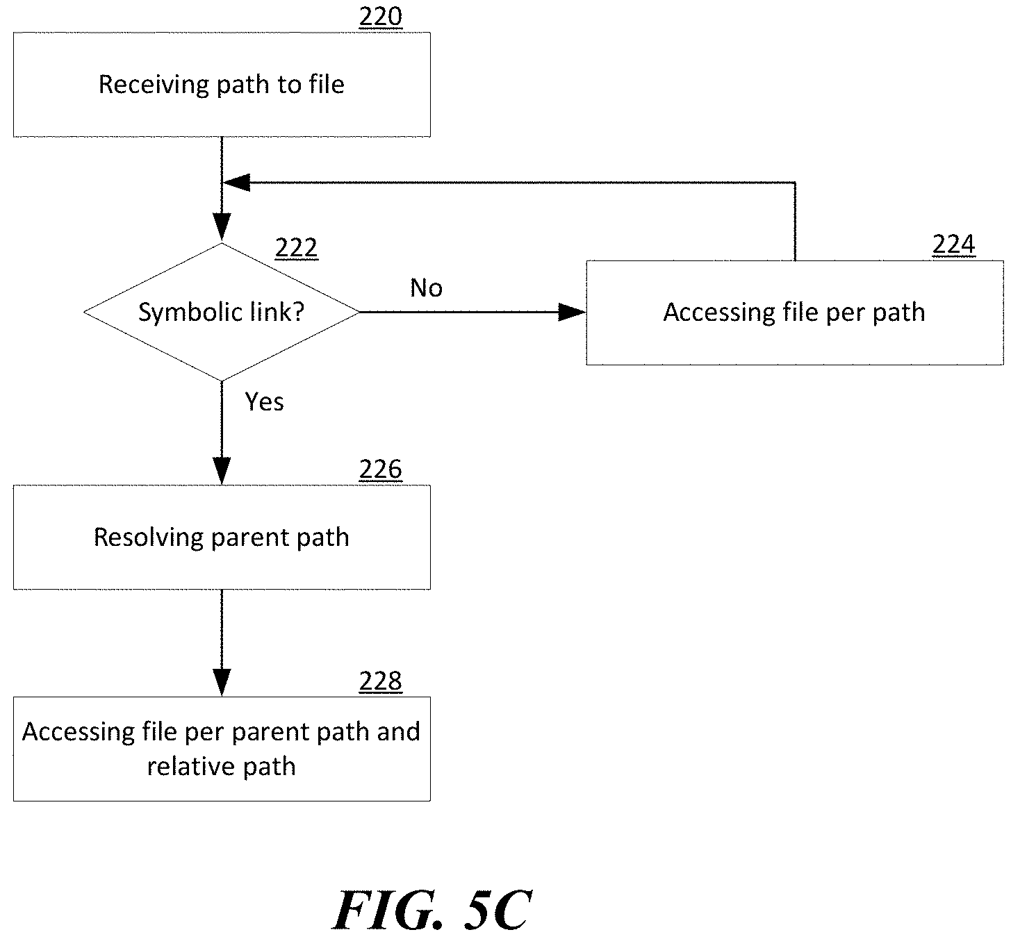 Patent US11775475 Figure 7 – Deferred path resolution during container deployment