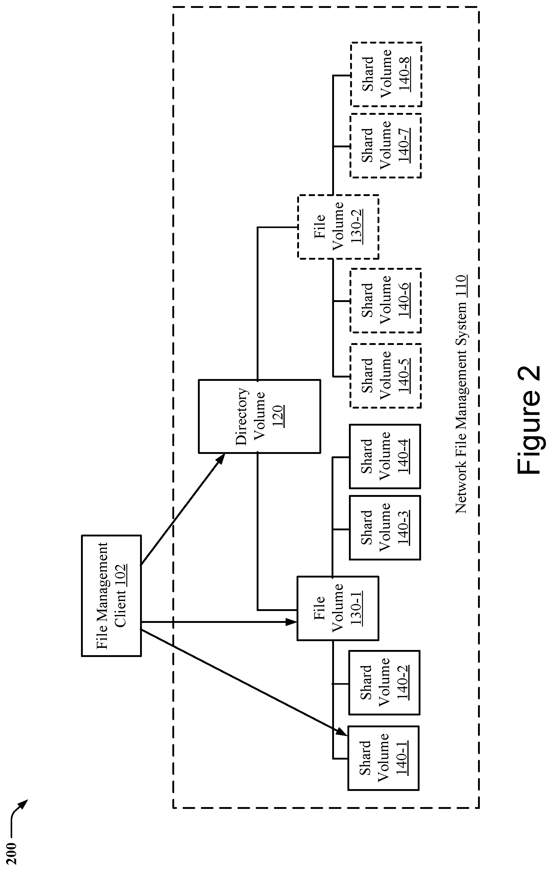 Patent US11775476 Figure 2 – Techniques for snapshotting scalable multitier storage structures