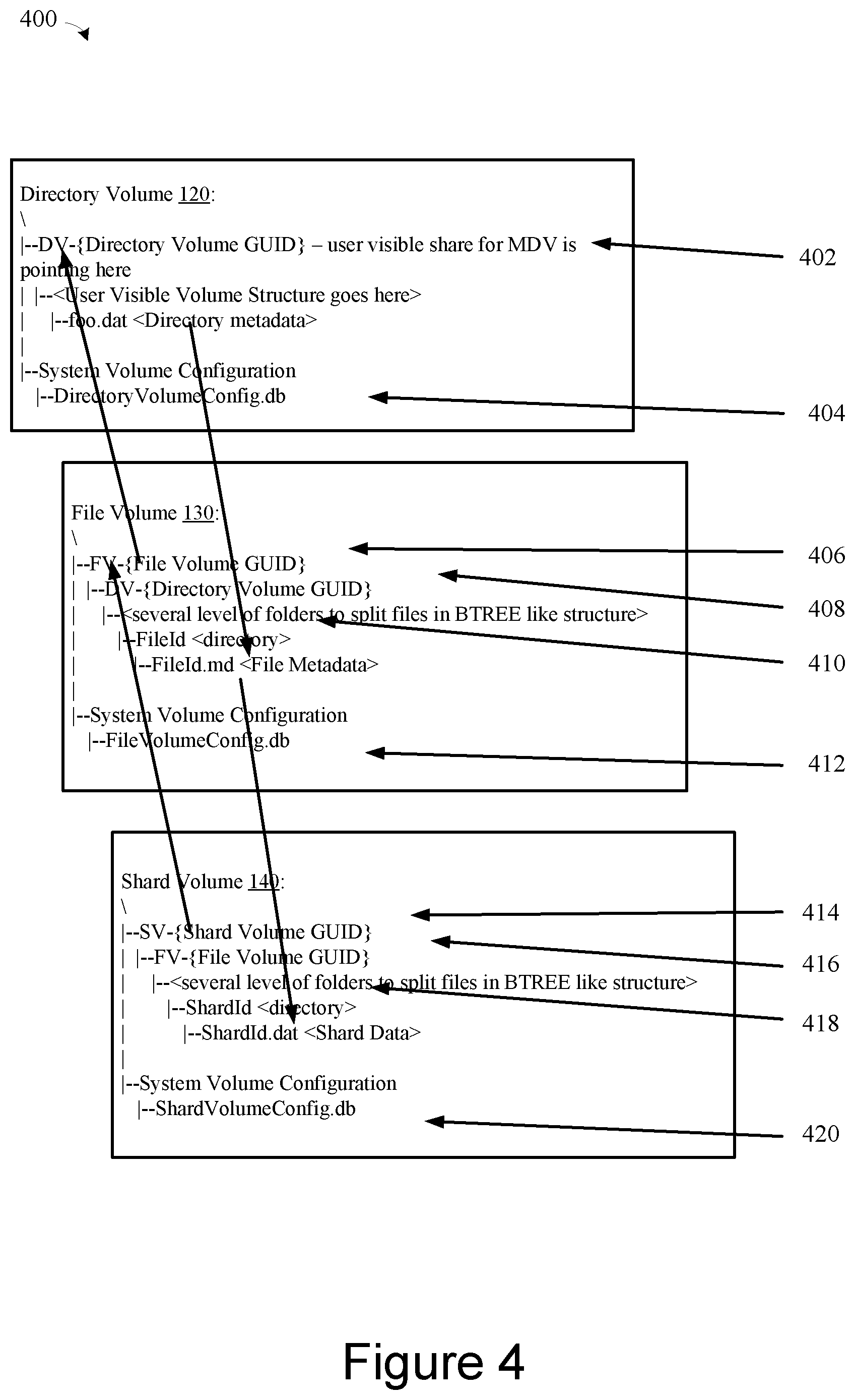 Patent US11775476 Figure 4 – Techniques for snapshotting scalable multitier storage structures