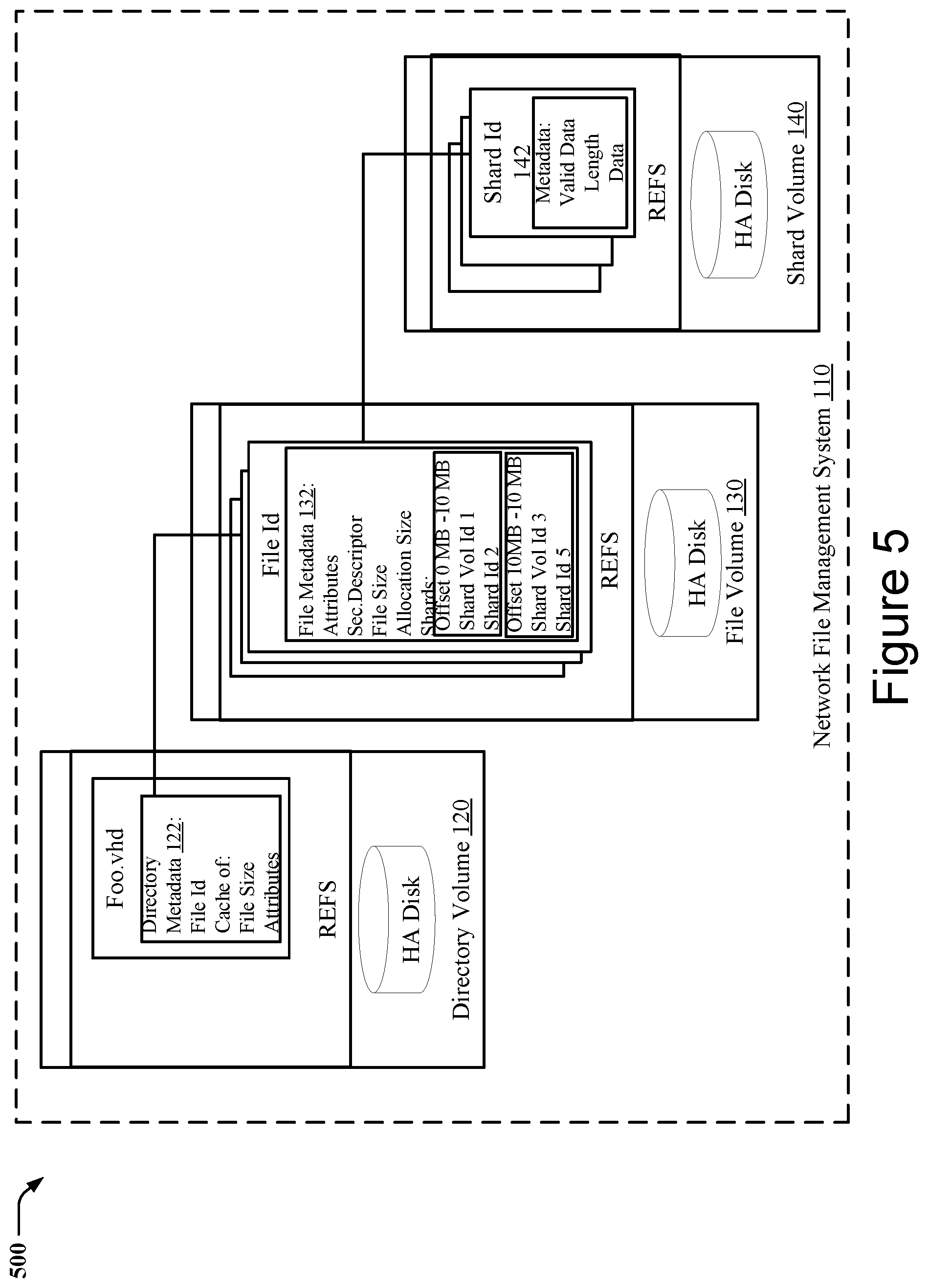 Patent US11775476 Figure 5 – Techniques for snapshotting scalable multitier storage structures