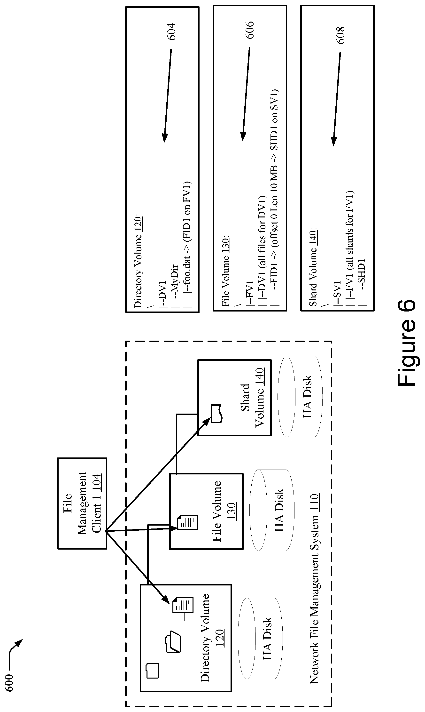 Patent US11775476 Figure 6 – Techniques for snapshotting scalable multitier storage structures