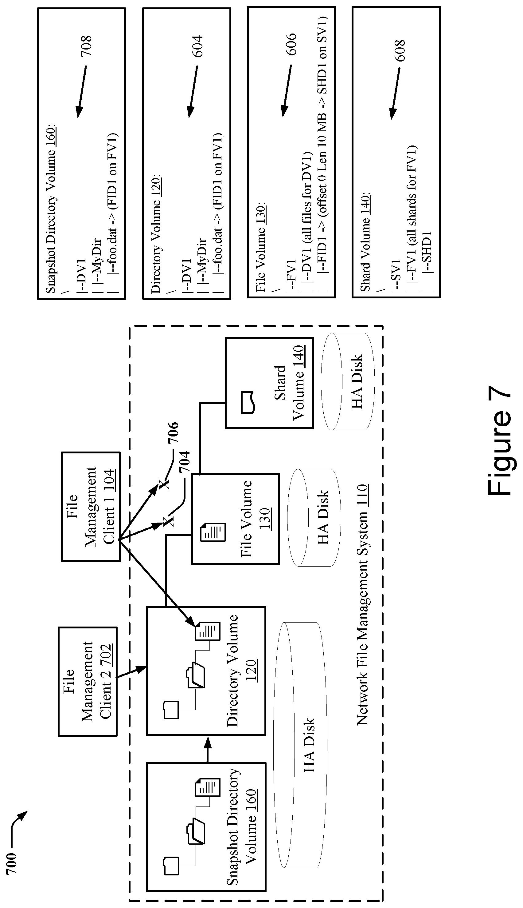 Patent US11775476 Figure 7 – Techniques for snapshotting scalable multitier storage structures