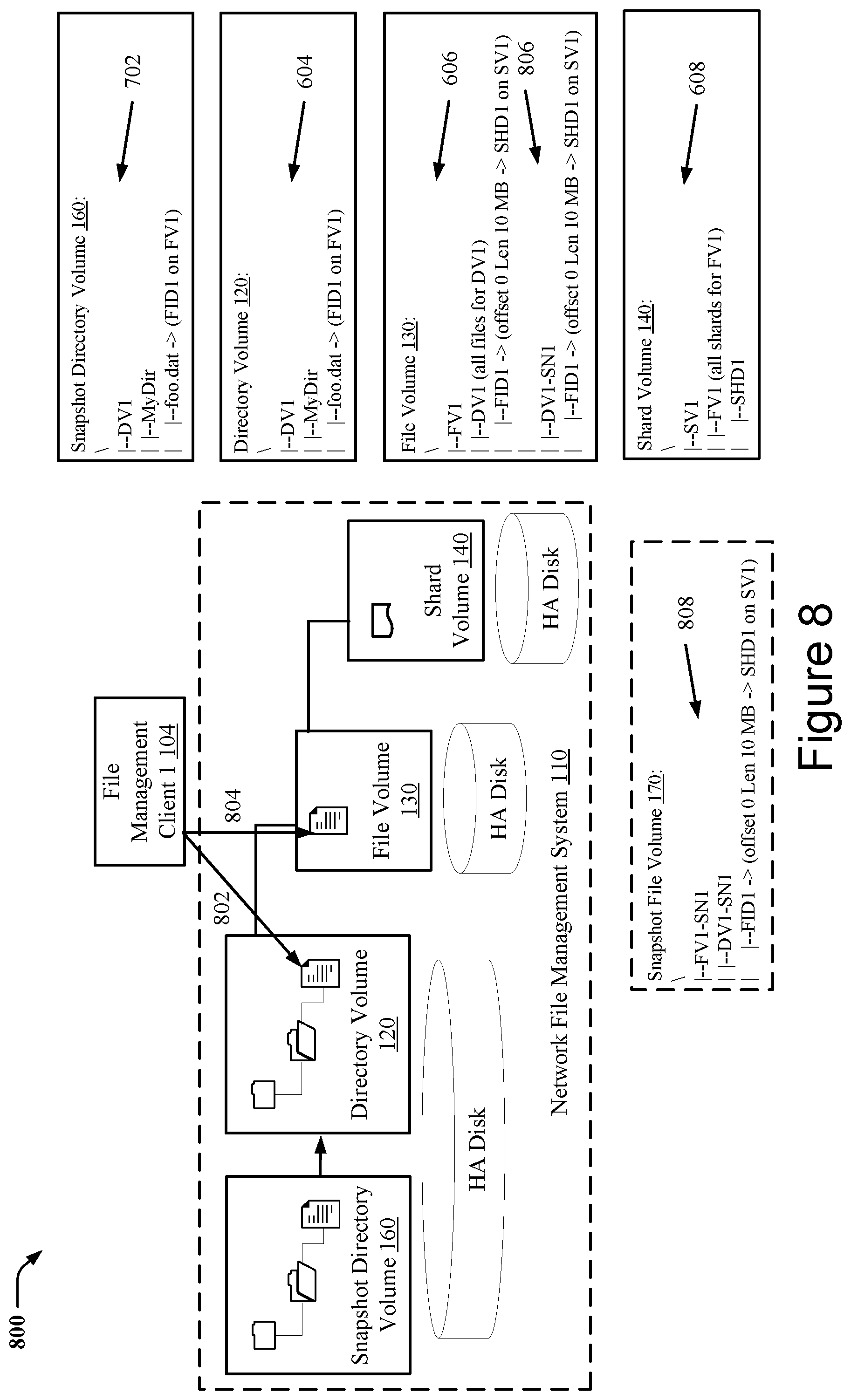 Patent US11775476 Figure 8 – Techniques for snapshotting scalable multitier storage structures